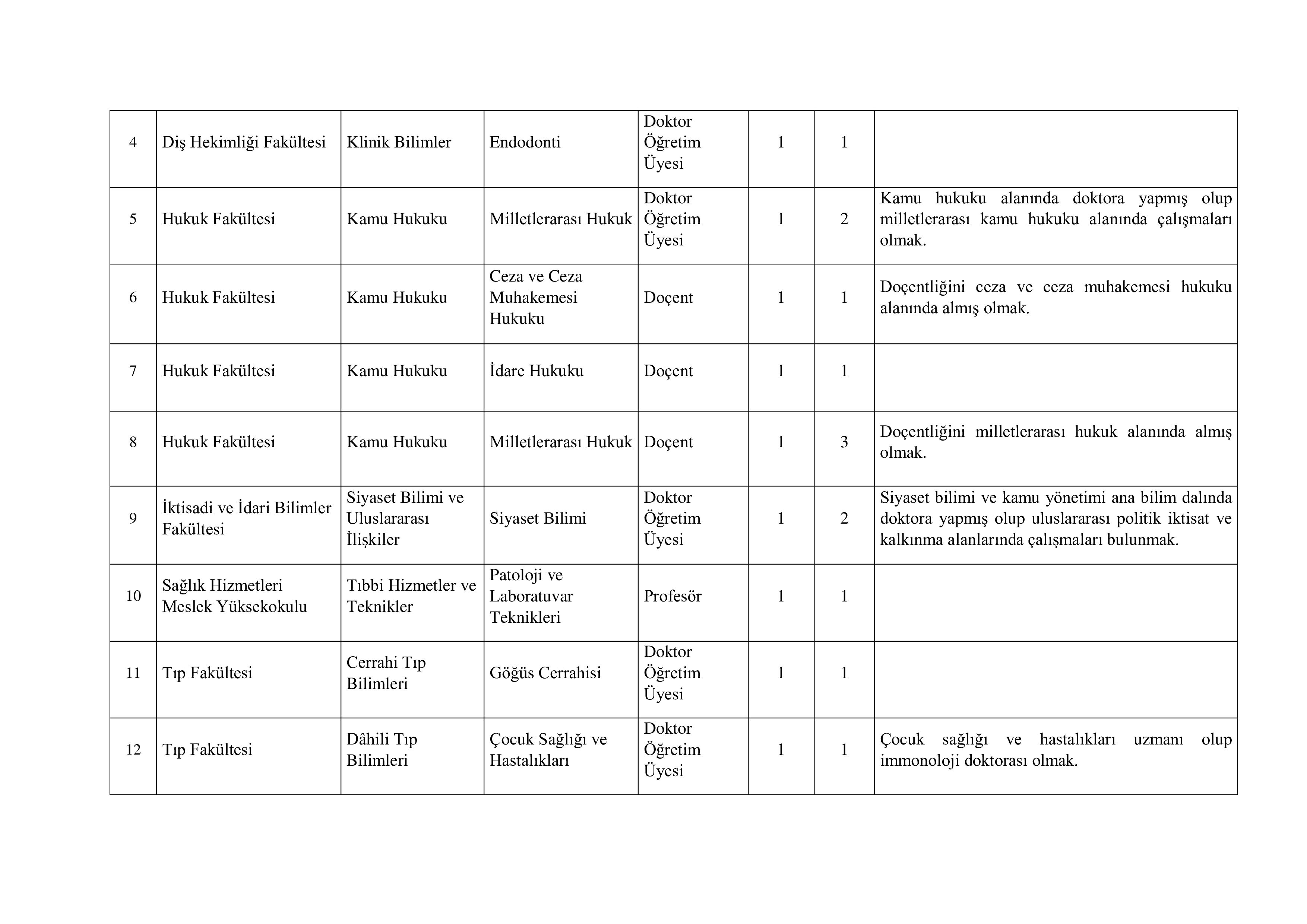 İlan İçeriği Sayfa 3 İNÖNÜ ÜNİVERSİTESİ 14 ÖĞRETİM ELEMANI ALACAK ( 31 Aralık - 14 Ocak) İlan İçeriği Sayfa 3