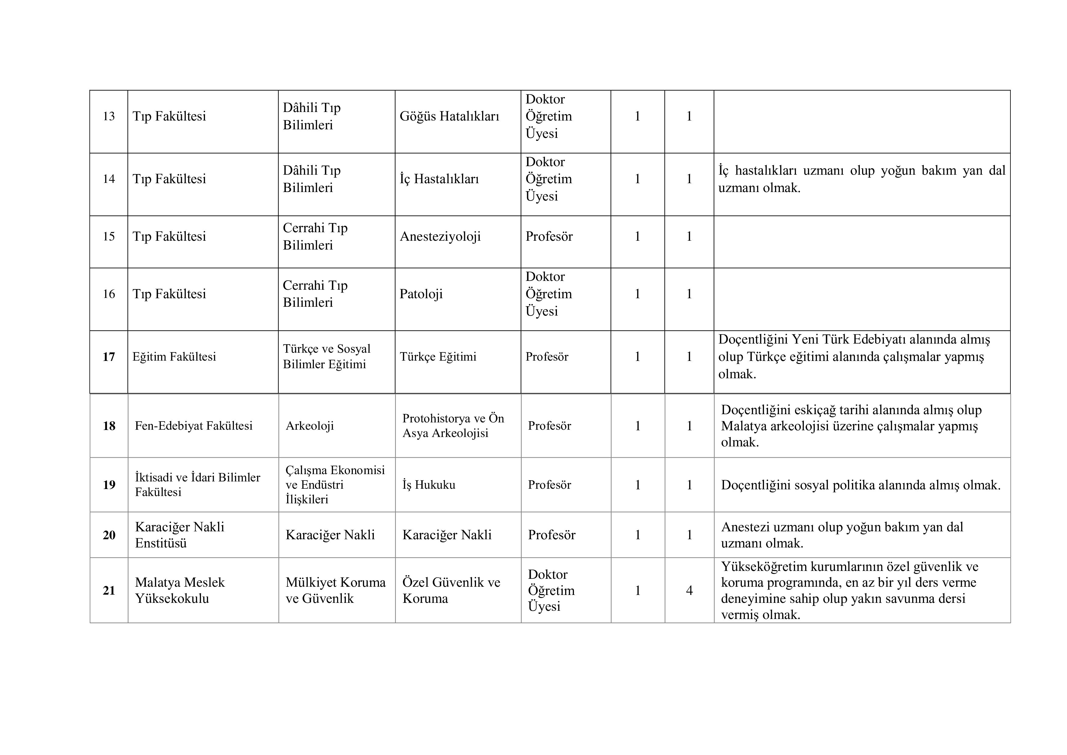 İlan İçeriği Sayfa 4 İNÖNÜ ÜNİVERSİTESİ 14 ÖĞRETİM ELEMANI ALACAK ( 31 Aralık - 14 Ocak) İlan İçeriği Sayfa 4