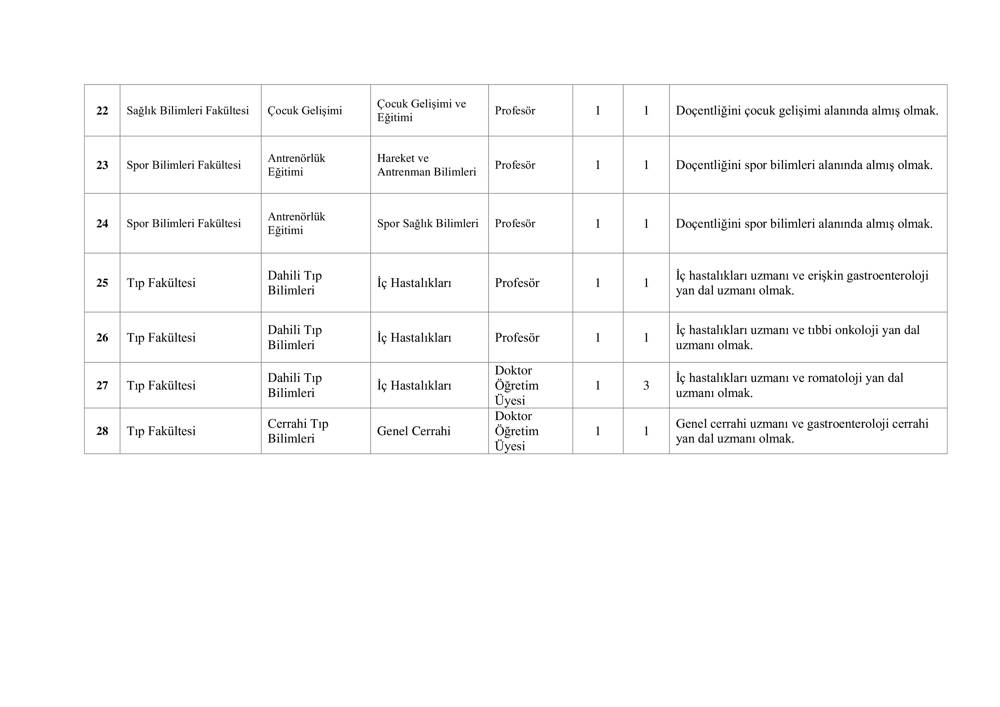 İlan İçeriği Sayfa 5 İNÖNÜ ÜNİVERSİTESİ 14 ÖĞRETİM ELEMANI ALACAK ( 31 Aralık - 14 Ocak) İlan İçeriği Sayfa 5