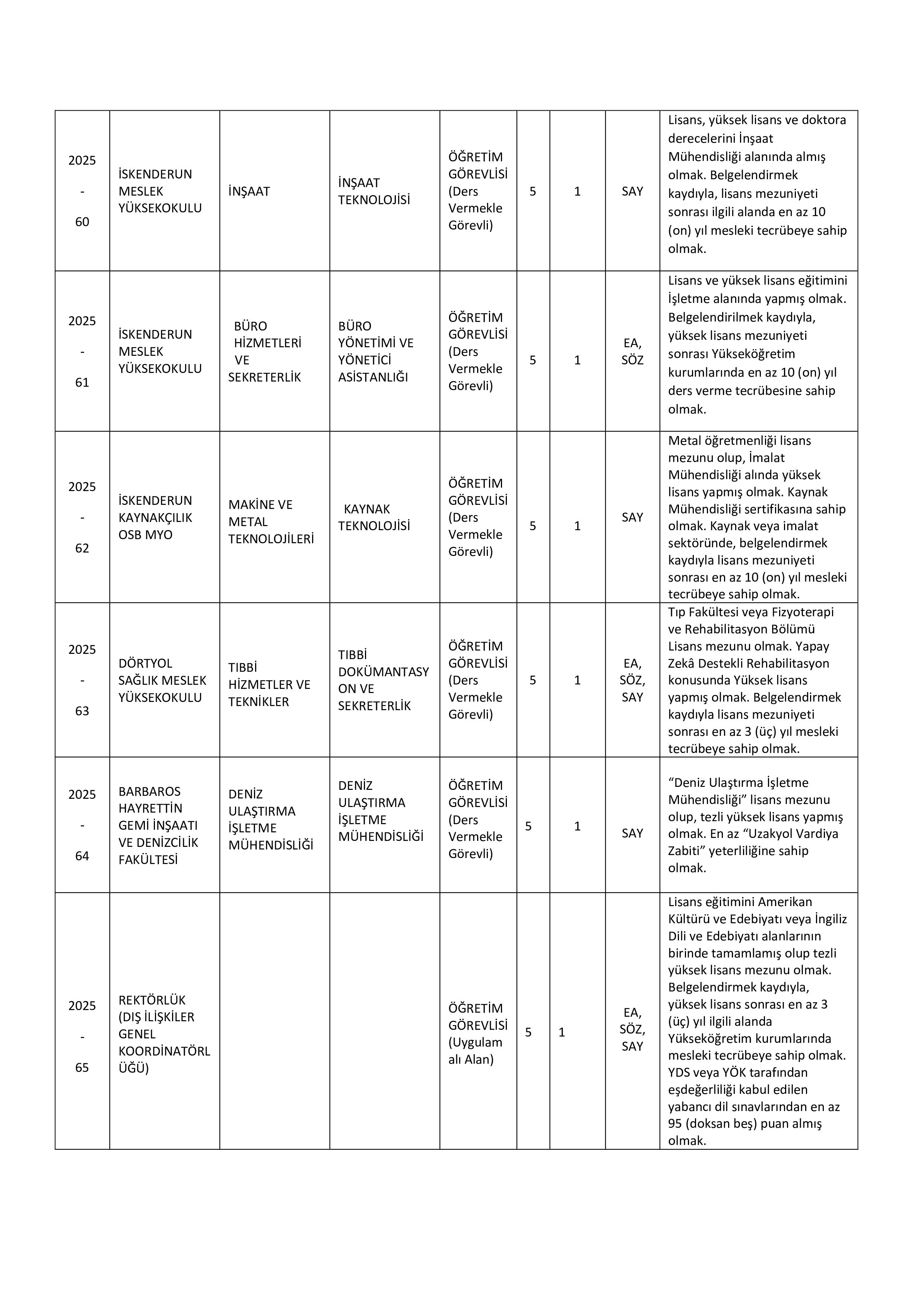 İSKENDERUN TEKNİK ÜNİVERSİTESİ 8 ÖĞRETİM ELEMANI ALACAK ( 31 Aralık - 14 Ocak) İlan İçeriği Sayfa 2