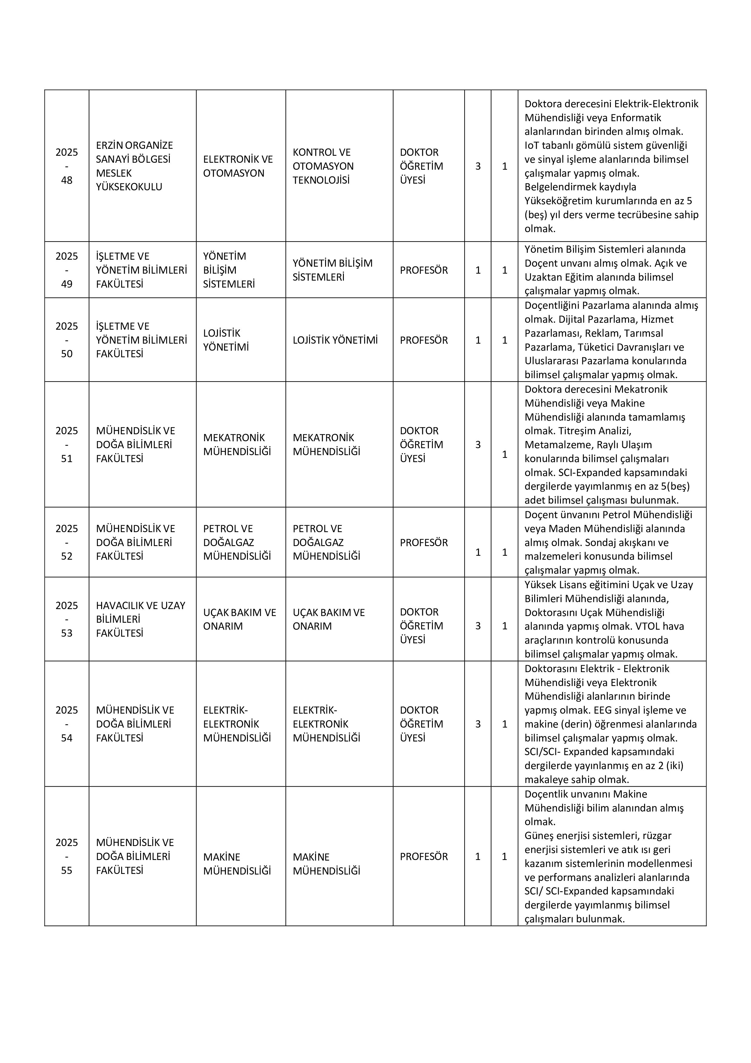 İSKENDERUN TEKNİK ÜNİVERSİTESİ 20 ÖĞRETİM ÜYESİ ALACAK ( 31 Aralık - 14 Ocak) İlan İçeriği Sayfa 3