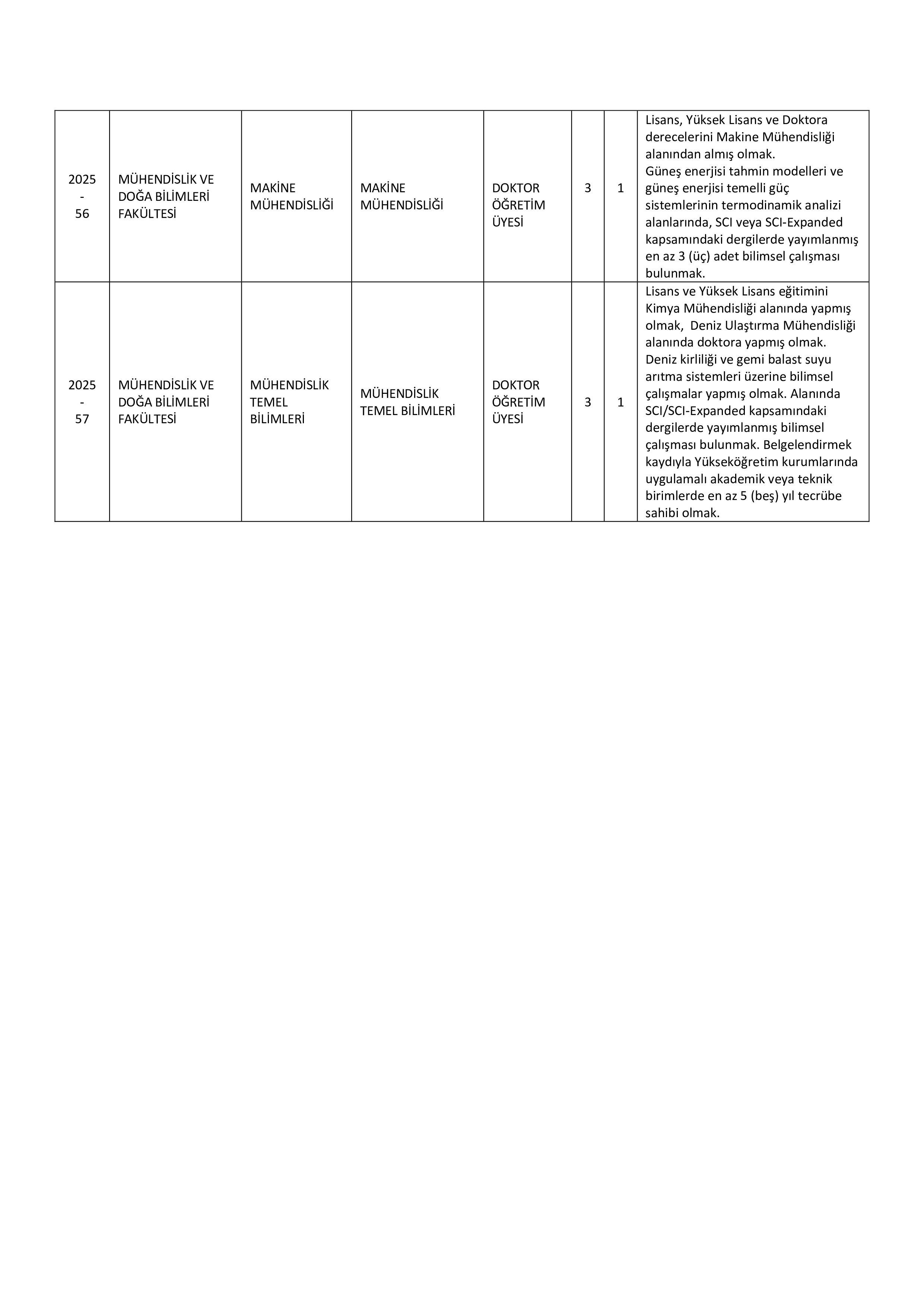 İSKENDERUN TEKNİK ÜNİVERSİTESİ 20 ÖĞRETİM ÜYESİ ALACAK ( 31 Aralık - 14 Ocak) İlan İçeriği Sayfa 4