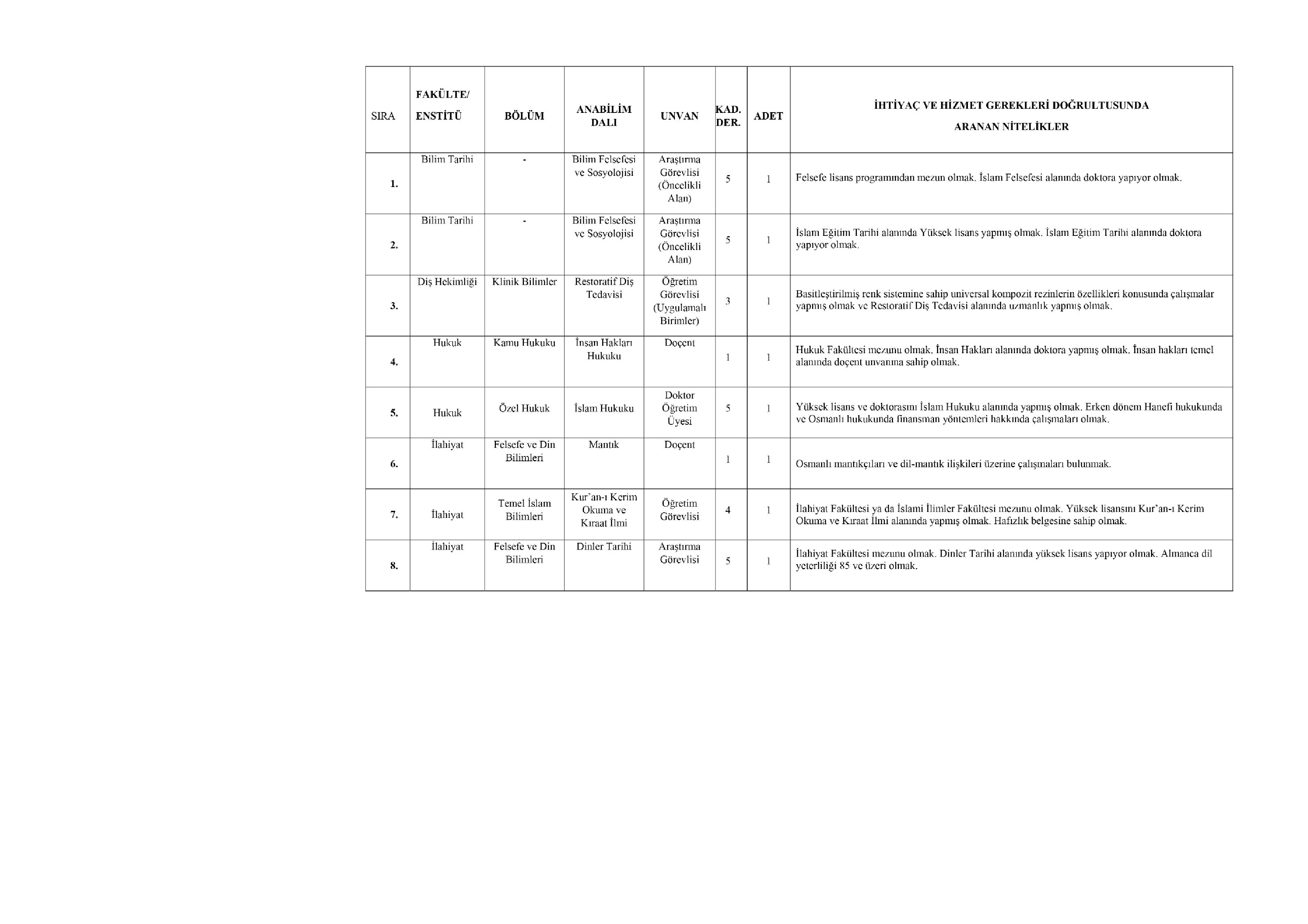 İlan İçeriği Sayfa 4 İSTANBUL MEDENİYET ÜNİVERSİTESİ 16 ÖĞRETİM ÜYESİ ALACAK ( 31 Aralık - 14 Ocak) İlan İçeriği Sayfa 4