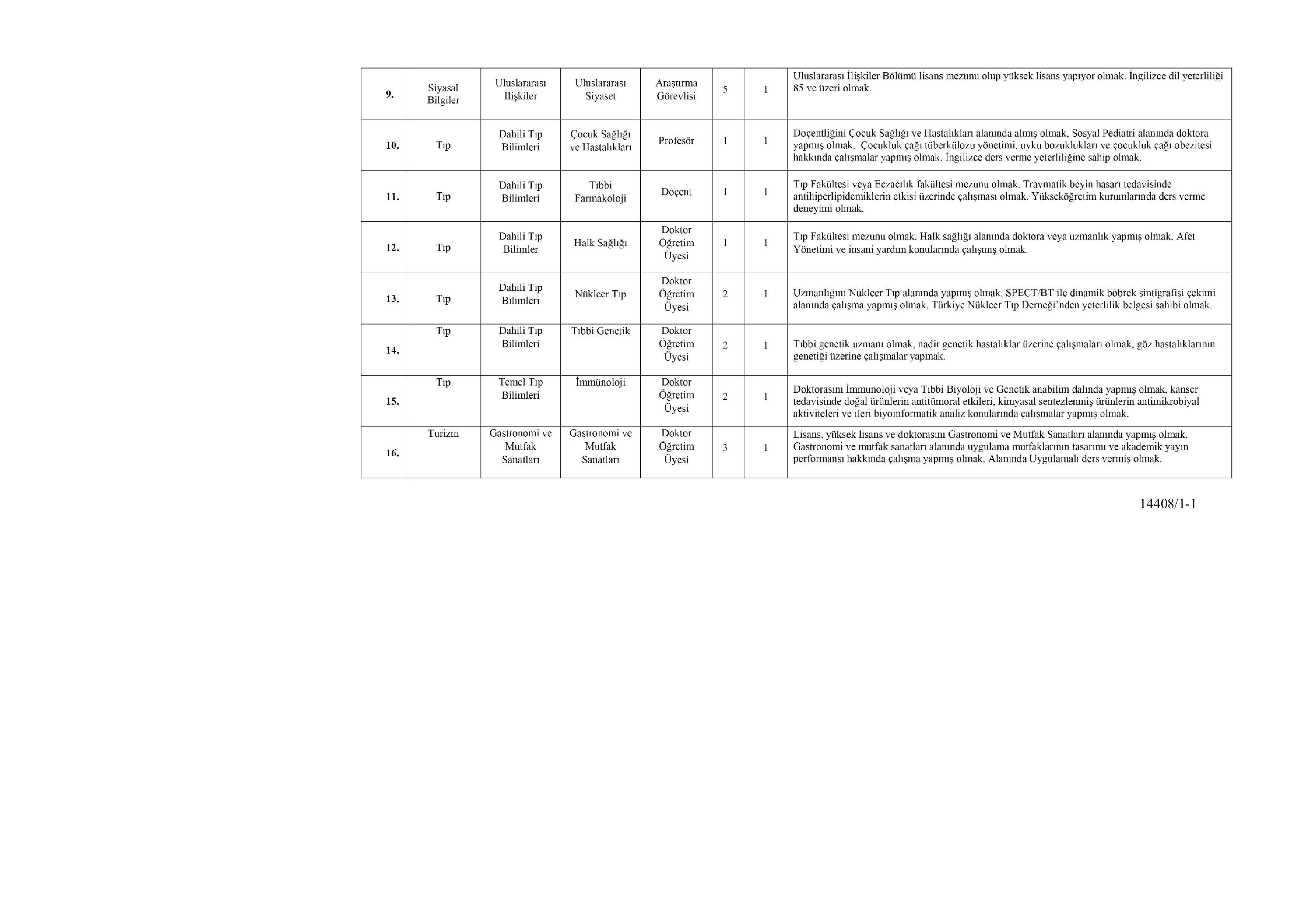 İlan İçeriği Sayfa 5 İSTANBUL MEDENİYET ÜNİVERSİTESİ 16 ÖĞRETİM ÜYESİ ALACAK ( 31 Aralık - 14 Ocak) İlan İçeriği Sayfa 5
