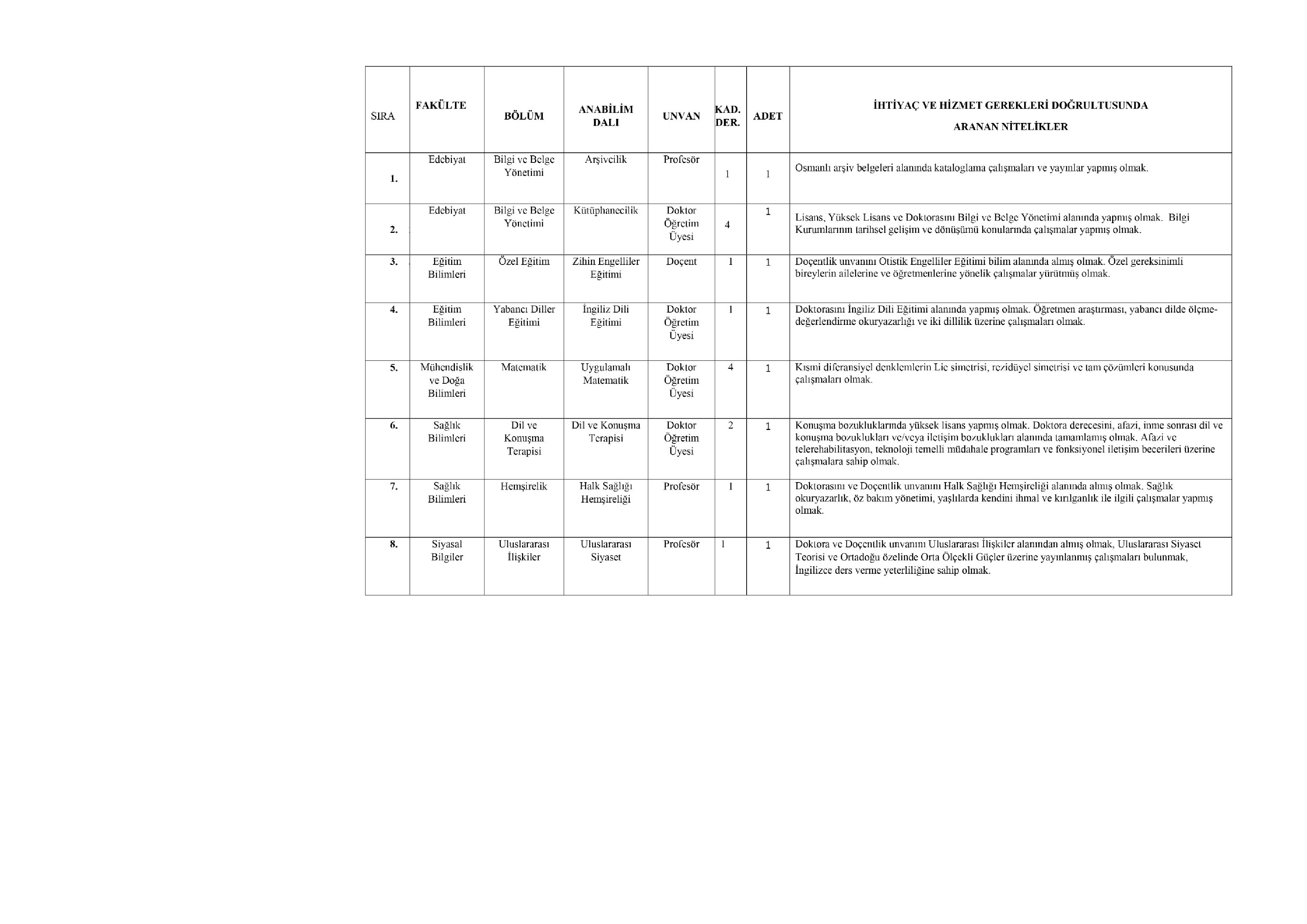 İlan İçeriği Sayfa 8 İSTANBUL MEDENİYET ÜNİVERSİTESİ 16 ÖĞRETİM ÜYESİ ALACAK ( 31 Aralık - 14 Ocak) İlan İçeriği Sayfa 8