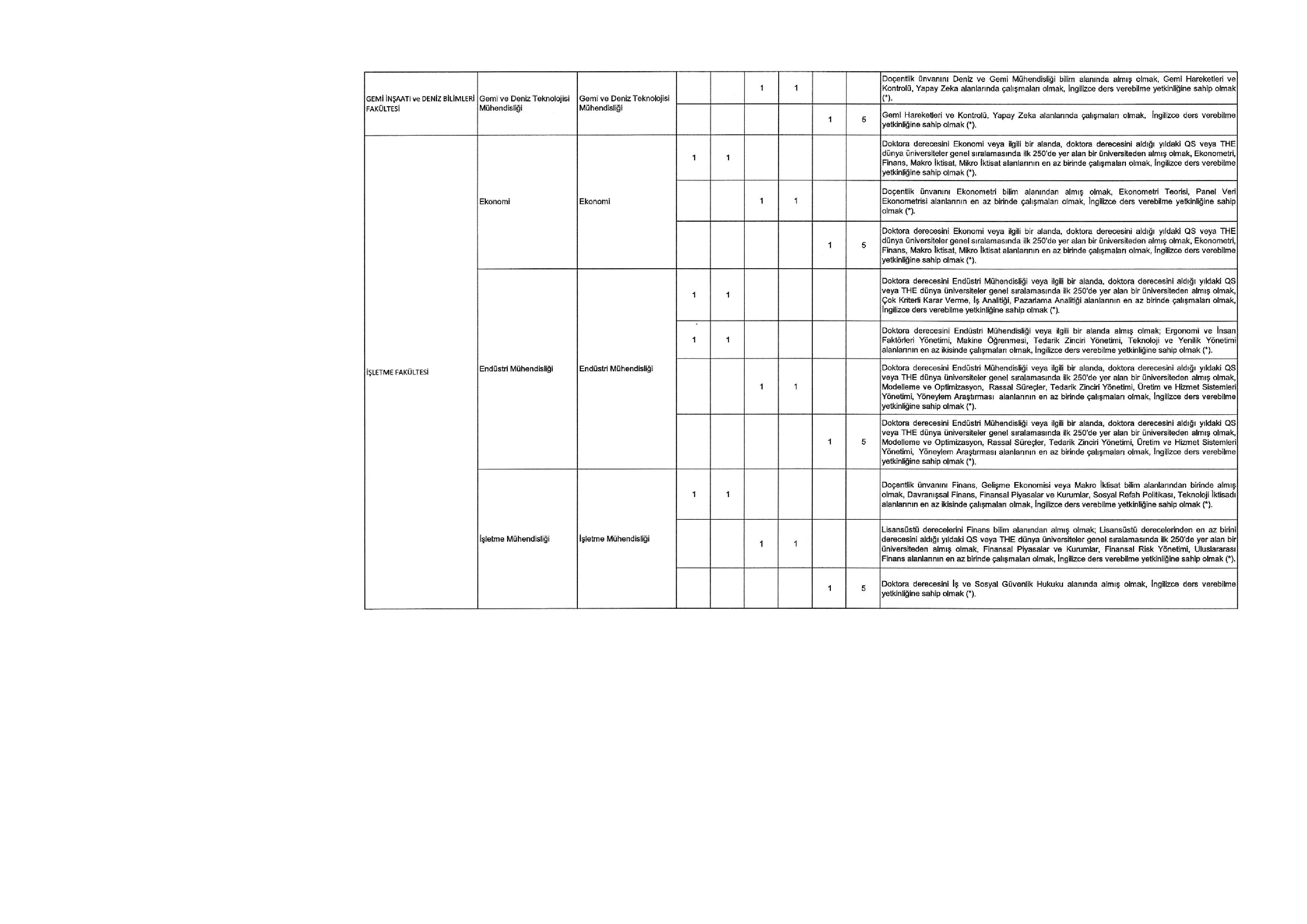 İSTANBUL TEKNİK ÜNİVERSİTESİ 68  ALACAK ( 31 Aralık - 14 Ocak) İlan İçeriği Sayfa 2