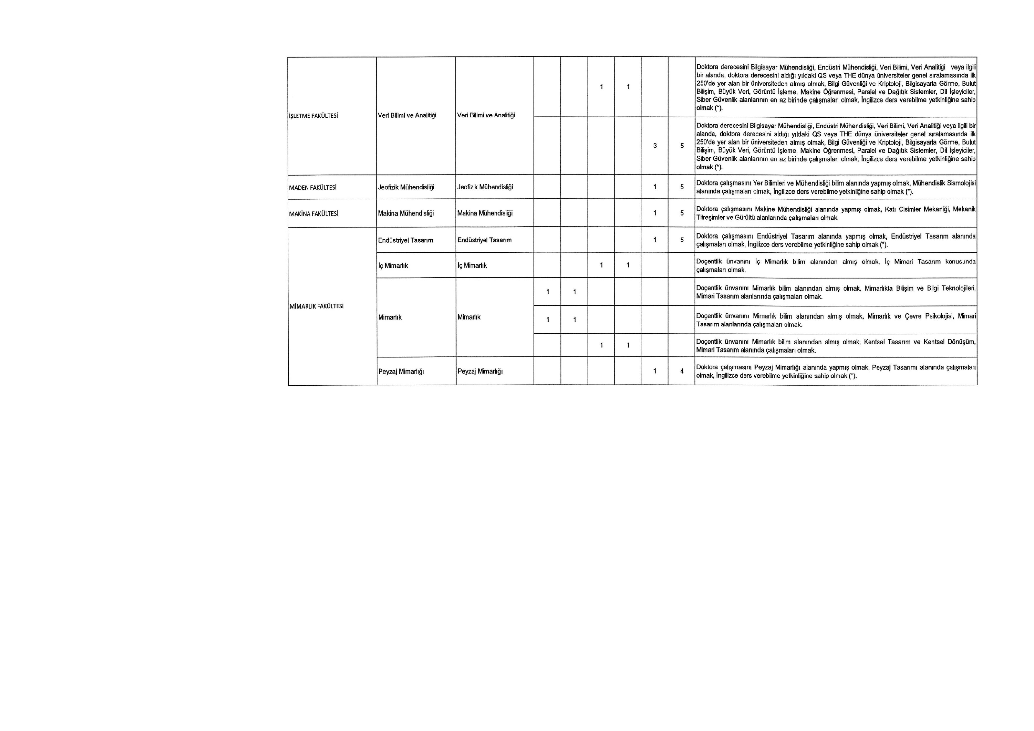 İSTANBUL TEKNİK ÜNİVERSİTESİ 68  ALACAK ( 31 Aralık - 14 Ocak) İlan İçeriği Sayfa 3