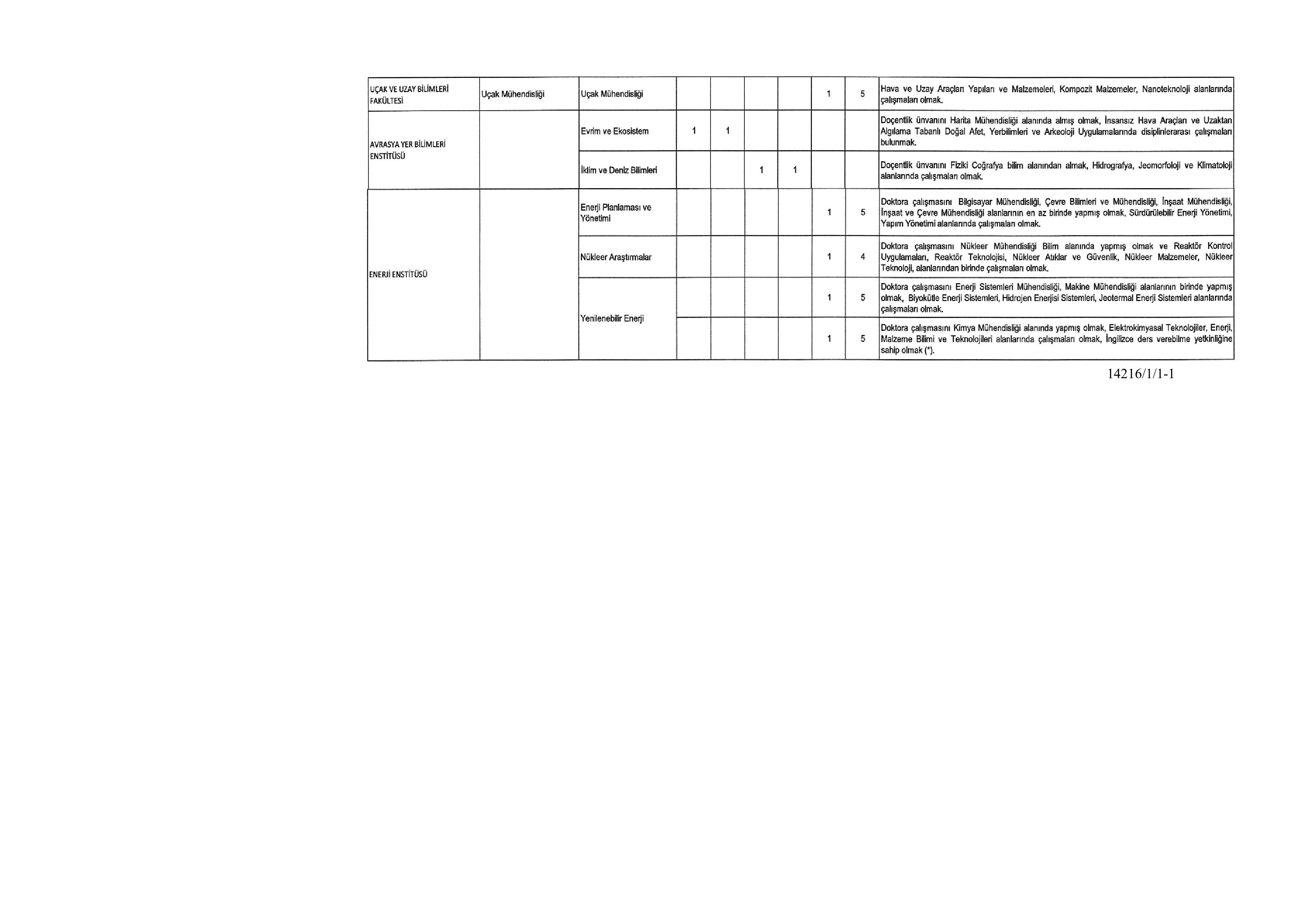 İSTANBUL TEKNİK ÜNİVERSİTESİ 68  ALACAK ( 31 Aralık - 14 Ocak) İlan İçeriği Sayfa 4