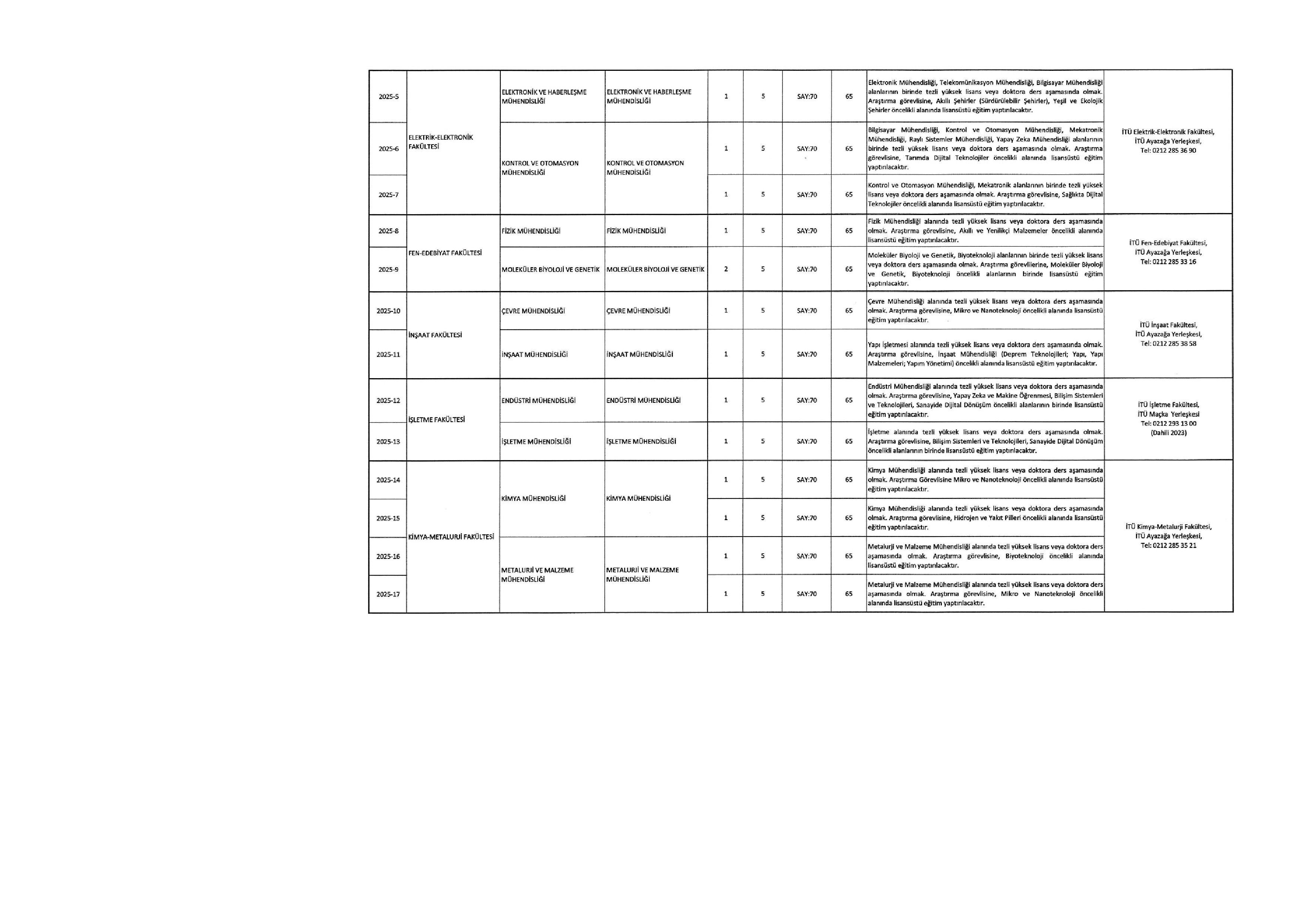 İSTANBUL TEKNİK ÜNİVERSİTESİ 68  ALACAK ( 31 Aralık - 14 Ocak) İlan İçeriği Sayfa 7