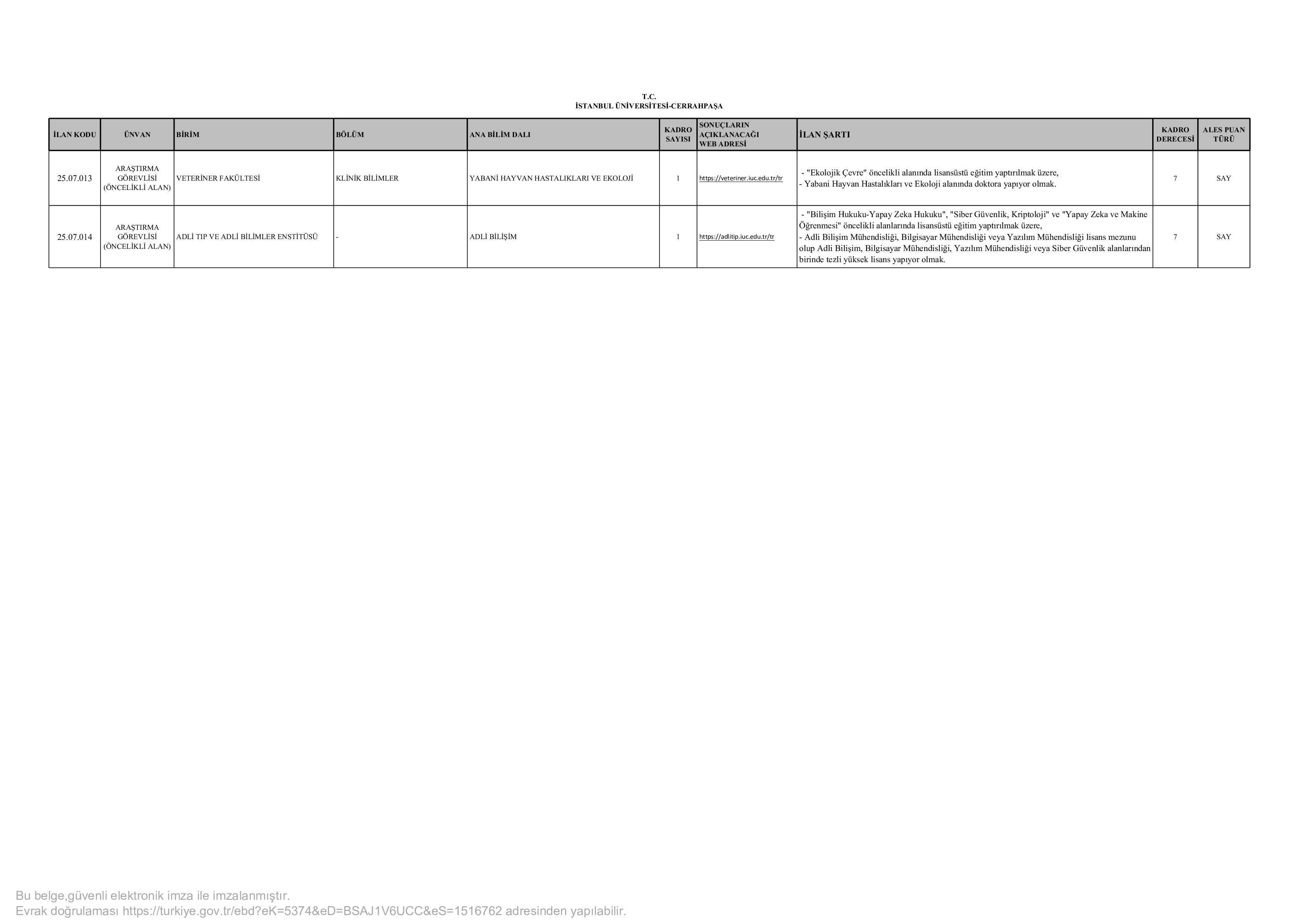 İSTANBUL ÜNİVERSİTESİ-CERRAHPAŞA 41 ÖĞRETİM ÜYESİ VE ÖĞRETİM ELEMANI ALACAK ( 31 Aralık - 14 Ocak) İlan İçeriği Sayfa 10