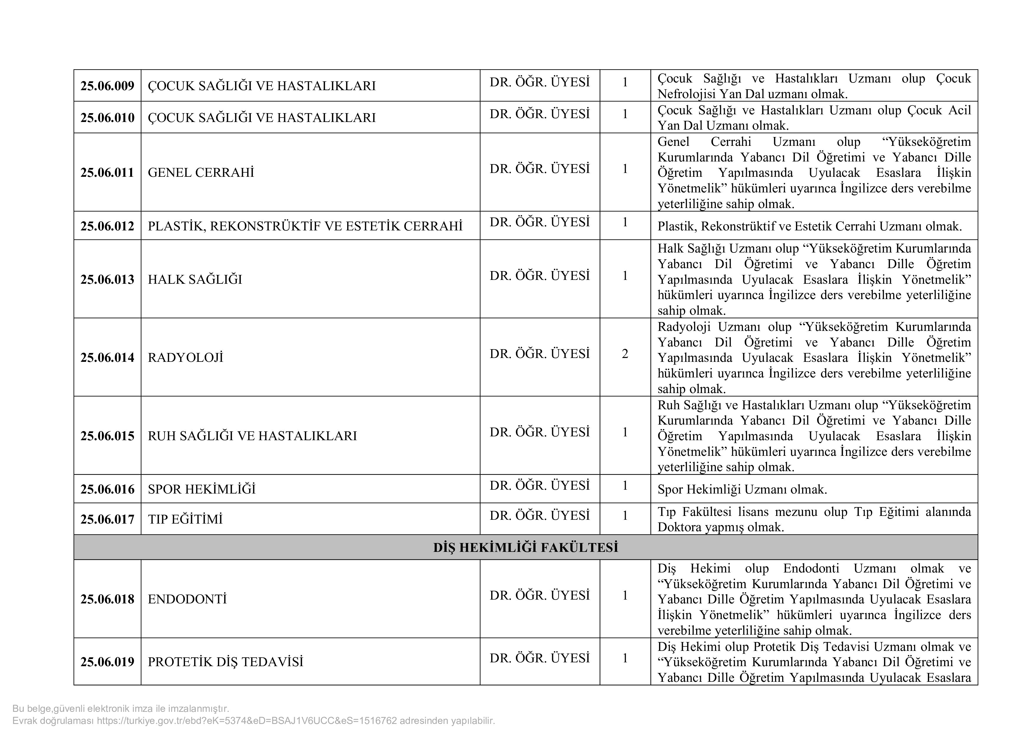 İSTANBUL ÜNİVERSİTESİ-CERRAHPAŞA 41 ÖĞRETİM ÜYESİ VE ÖĞRETİM ELEMANI ALACAK ( 31 Aralık - 14 Ocak) İlan İçeriği Sayfa 4