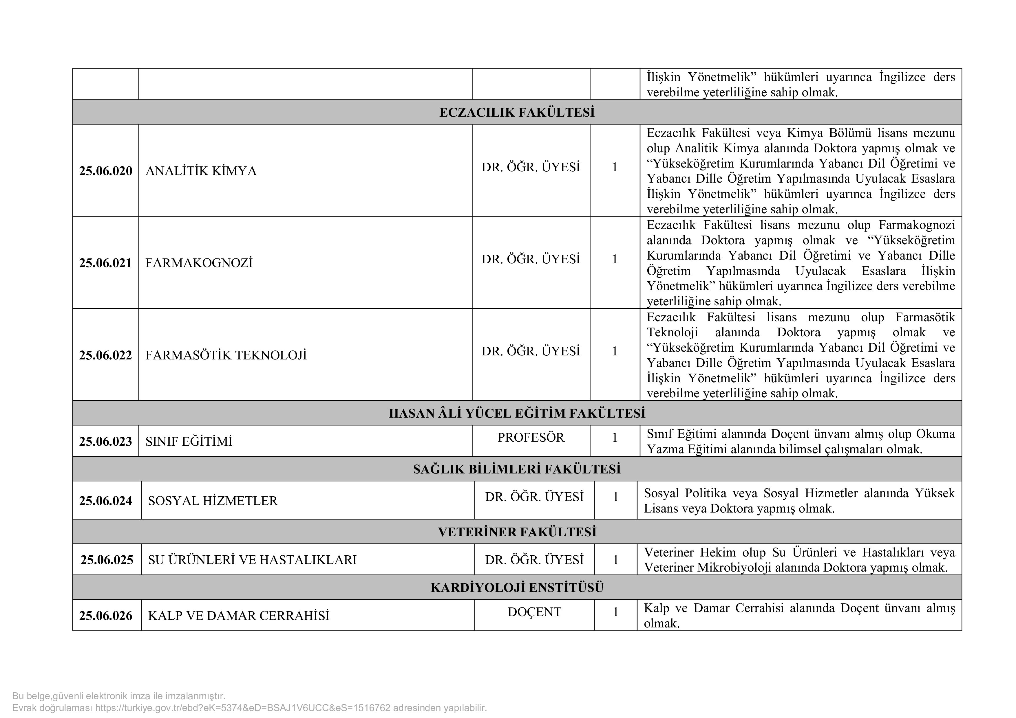 İSTANBUL ÜNİVERSİTESİ-CERRAHPAŞA 41 ÖĞRETİM ÜYESİ VE ÖĞRETİM ELEMANI ALACAK ( 31 Aralık - 14 Ocak) İlan İçeriği Sayfa 5