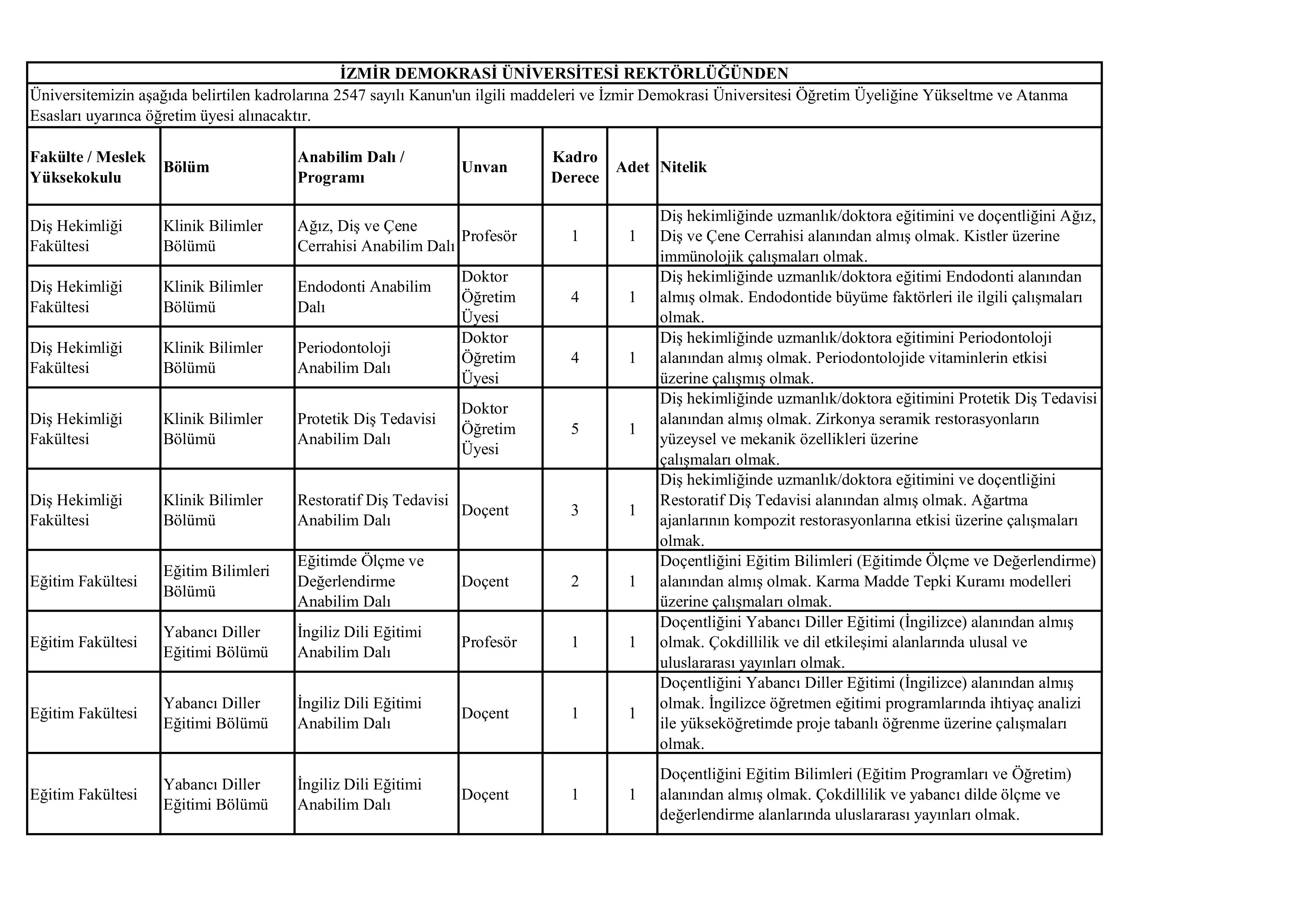 İZMİR DEMOKRASİ ÜNİVERSİTESİ 6  ALACAK ( 31 Aralık - 15 Ocak) İlan İçeriği Sayfa 1