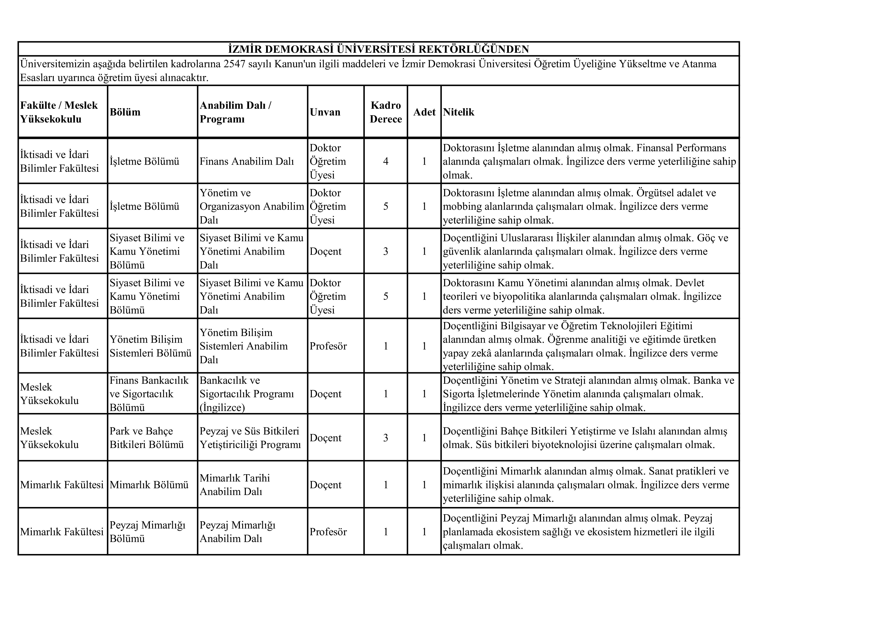 İZMİR DEMOKRASİ ÜNİVERSİTESİ 52 ÖĞRETİM ÜYESİ ALACAK ( 31 Aralık - 15 Ocak) İlan İçeriği Sayfa 3