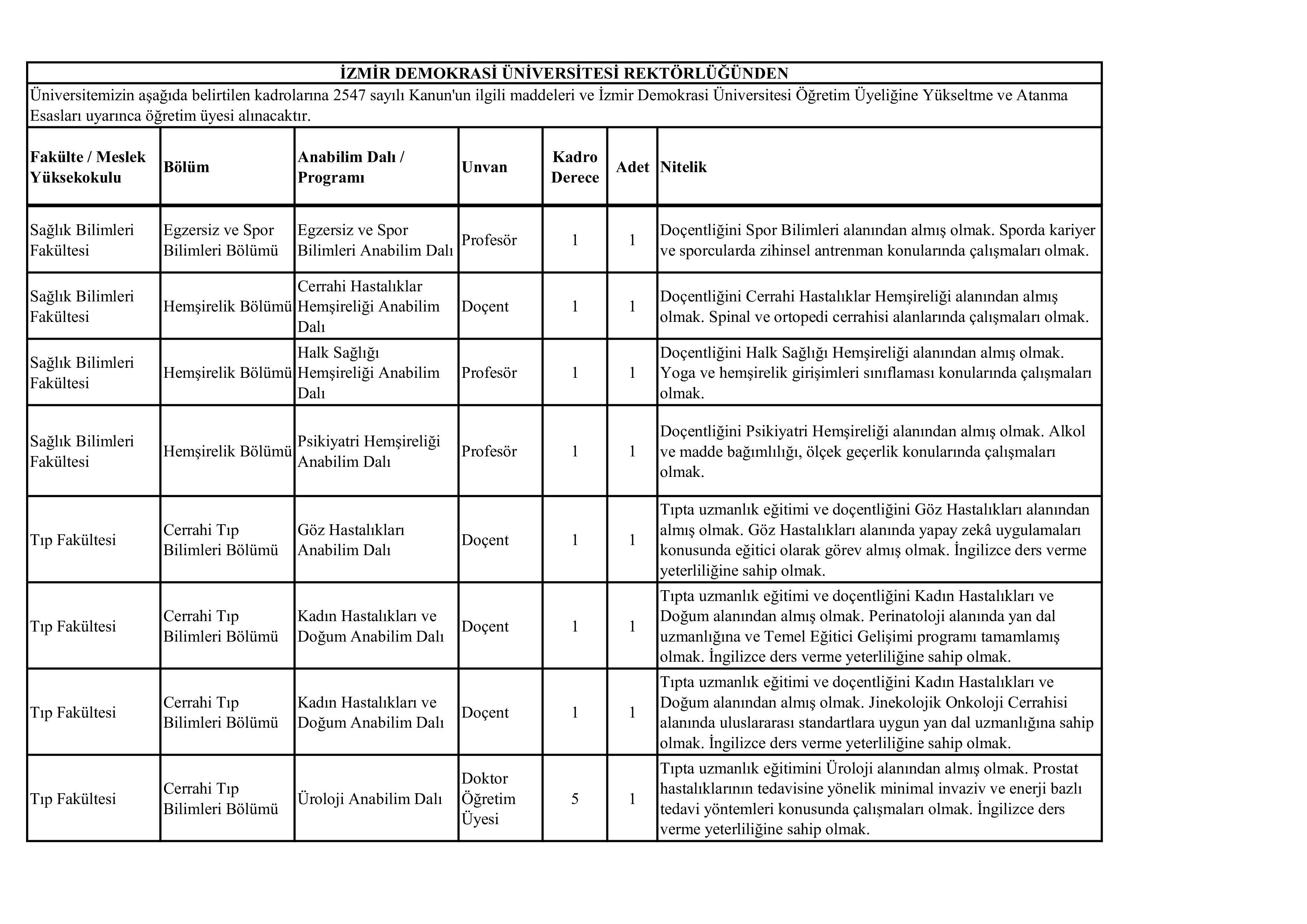 İZMİR DEMOKRASİ ÜNİVERSİTESİ 52 ÖĞRETİM ÜYESİ ALACAK ( 31 Aralık - 15 Ocak) İlan İçeriği Sayfa 5
