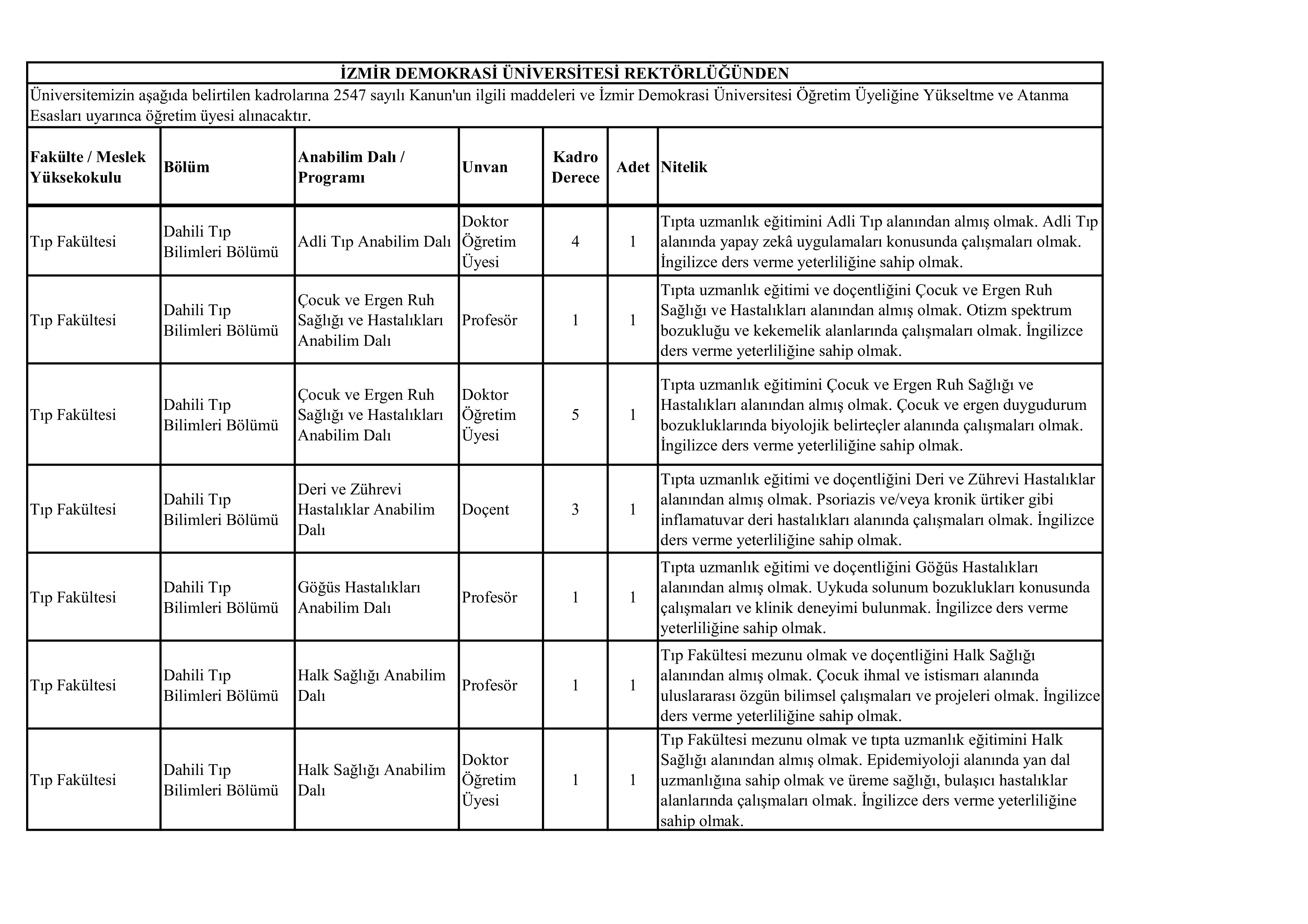 İZMİR DEMOKRASİ ÜNİVERSİTESİ 52 ÖĞRETİM ÜYESİ ALACAK ( 31 Aralık - 15 Ocak) İlan İçeriği Sayfa 6