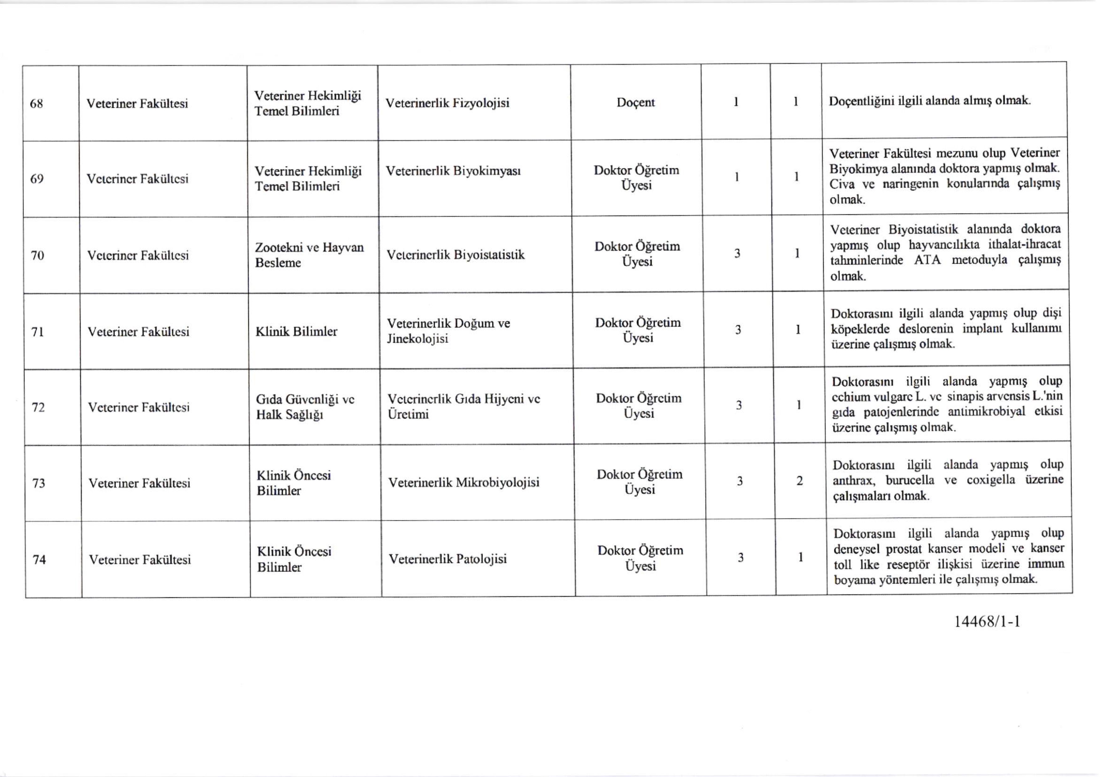 KAFKAS ÜNİVERSİTESİ KAFKAS ÜNİVERSİTESİ 79 ÖĞRETİM ÜYESİ ALACAK ( 31 Aralık - 15 Ocak) İlan İçeriği Sayfa 10