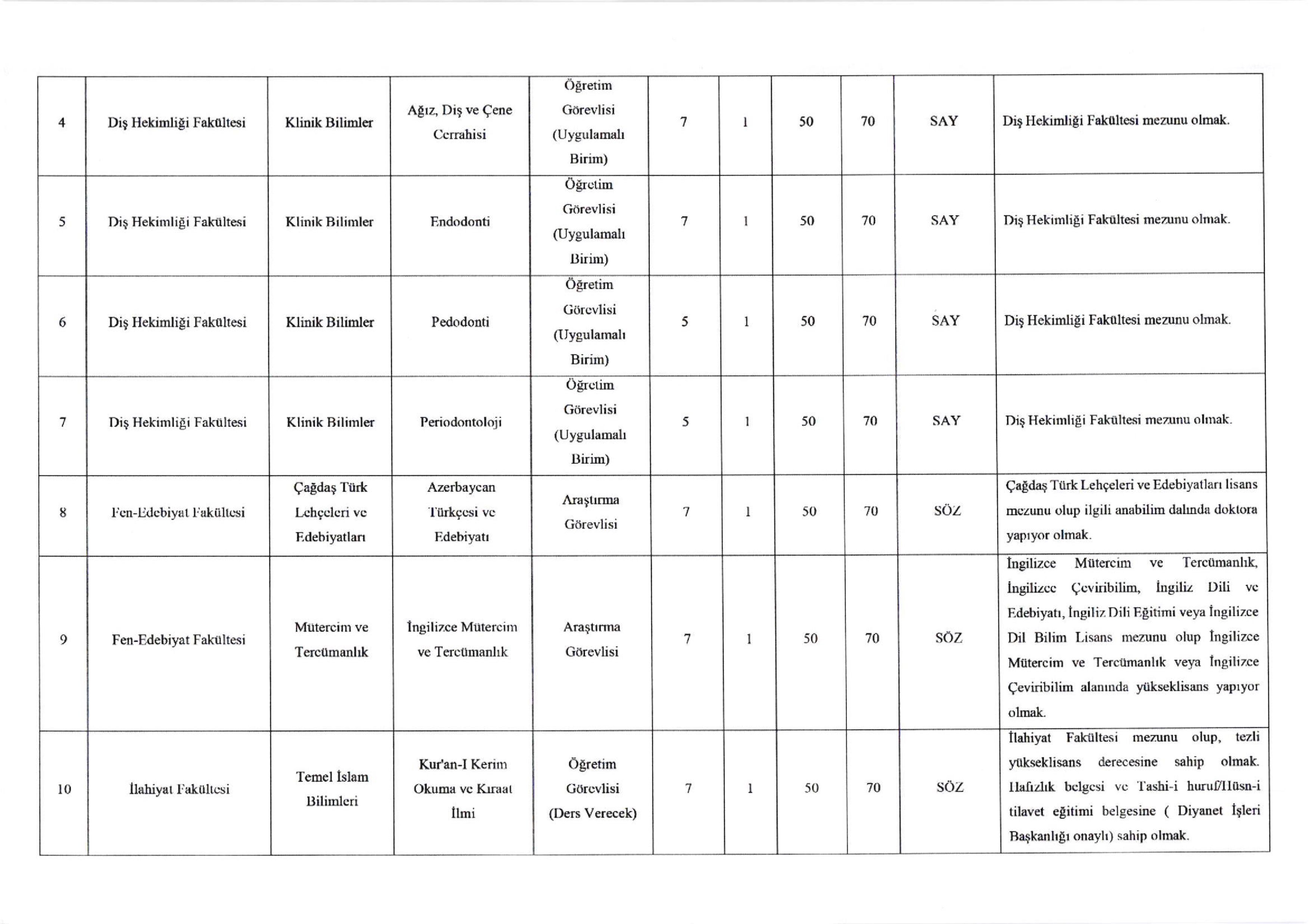 KAFKAS ÜNİVERSİTESİ KAFKAS ÜNİVERSİTESİ 79 ÖĞRETİM ÜYESİ ALACAK ( 31 Aralık - 15 Ocak) İlan İçeriği Sayfa 5