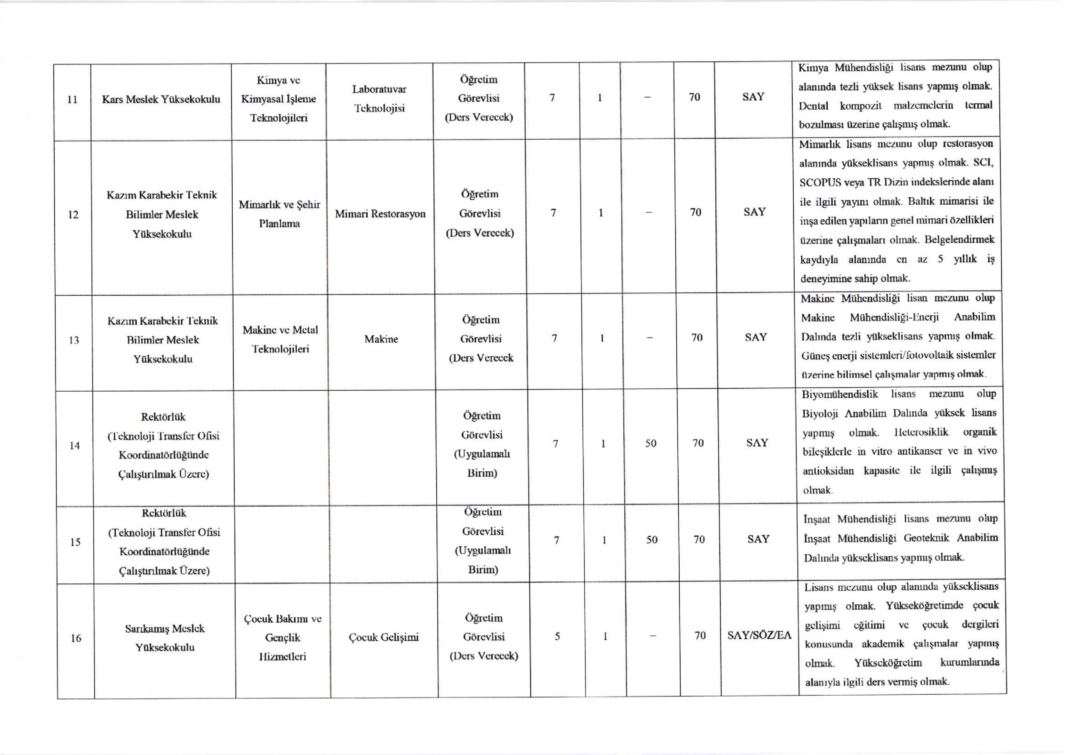 KAFKAS ÜNİVERSİTESİ KAFKAS ÜNİVERSİTESİ 79 ÖĞRETİM ÜYESİ ALACAK ( 31 Aralık - 15 Ocak) İlan İçeriği Sayfa 6