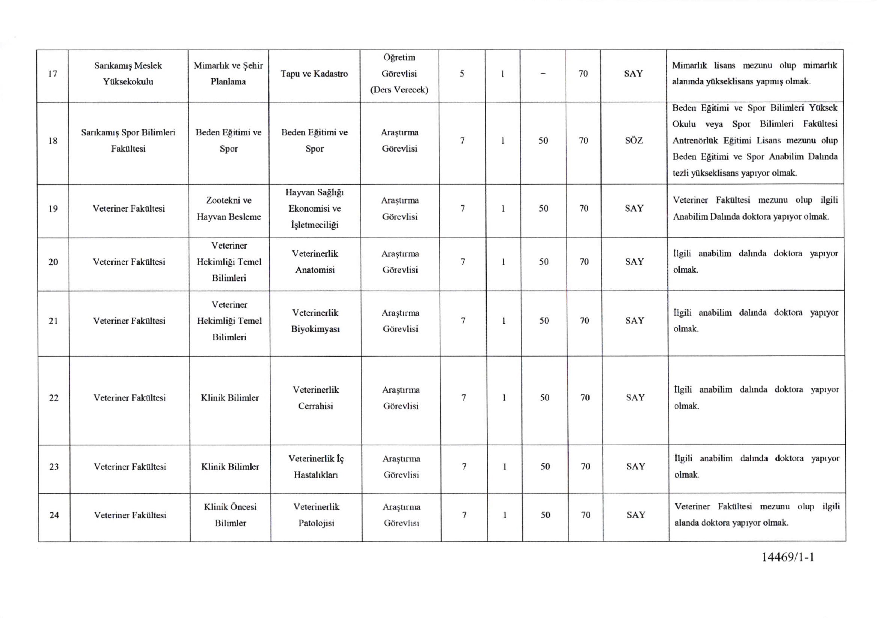 KAFKAS ÜNİVERSİTESİ KAFKAS ÜNİVERSİTESİ 79 ÖĞRETİM ÜYESİ ALACAK ( 31 Aralık - 15 Ocak) İlan İçeriği Sayfa 7