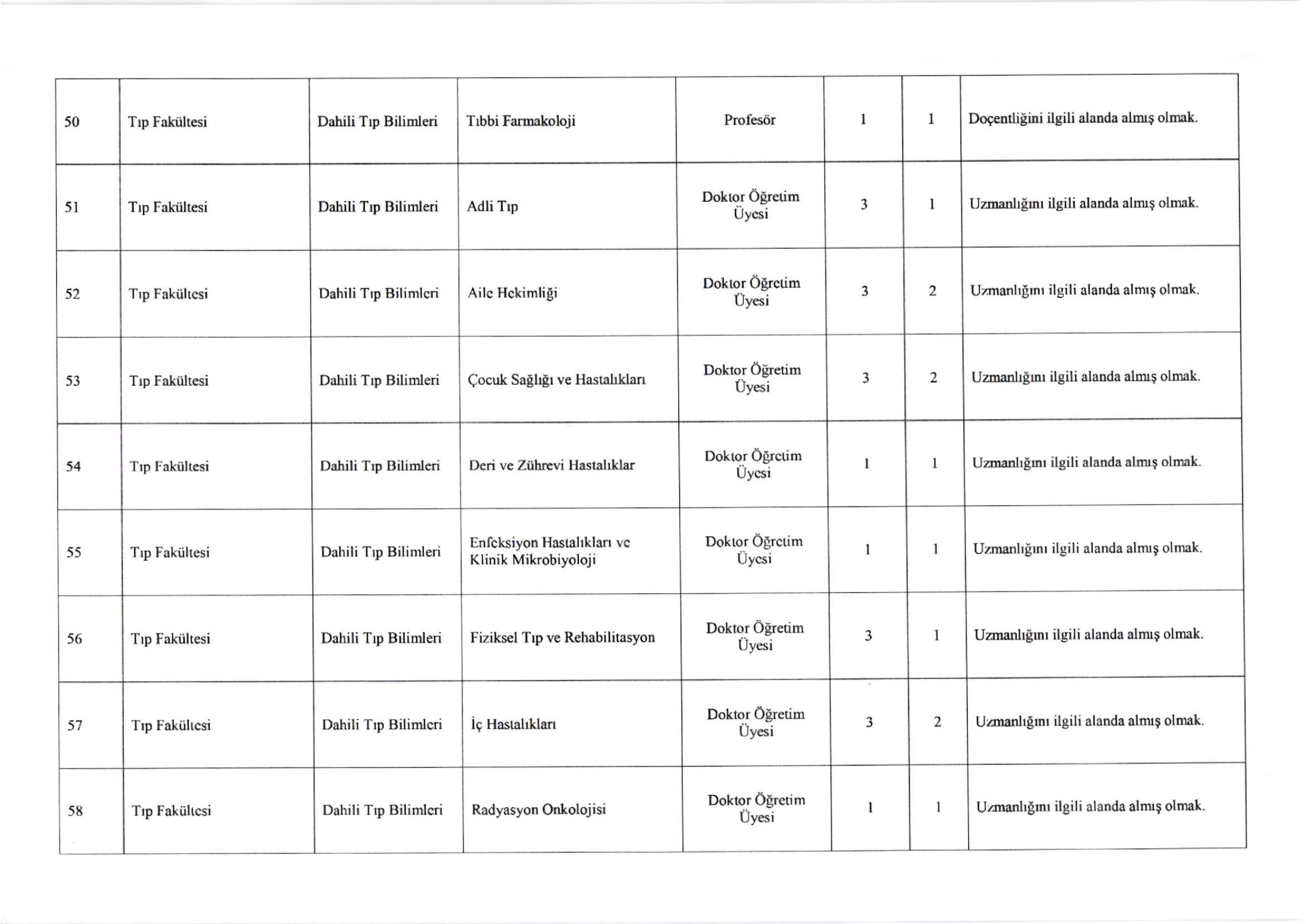 KAFKAS ÜNİVERSİTESİ KAFKAS ÜNİVERSİTESİ 79 ÖĞRETİM ÜYESİ ALACAK ( 31 Aralık - 15 Ocak) İlan İçeriği Sayfa 8