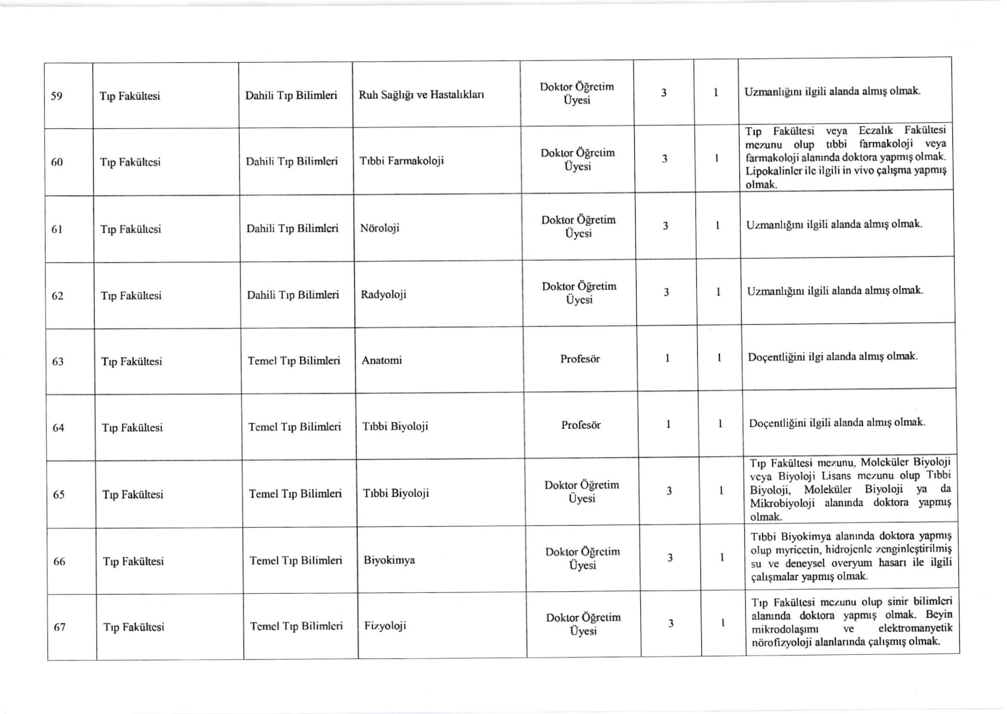 KAFKAS ÜNİVERSİTESİ KAFKAS ÜNİVERSİTESİ 79 ÖĞRETİM ÜYESİ ALACAK ( 31 Aralık - 15 Ocak) İlan İçeriği Sayfa 9