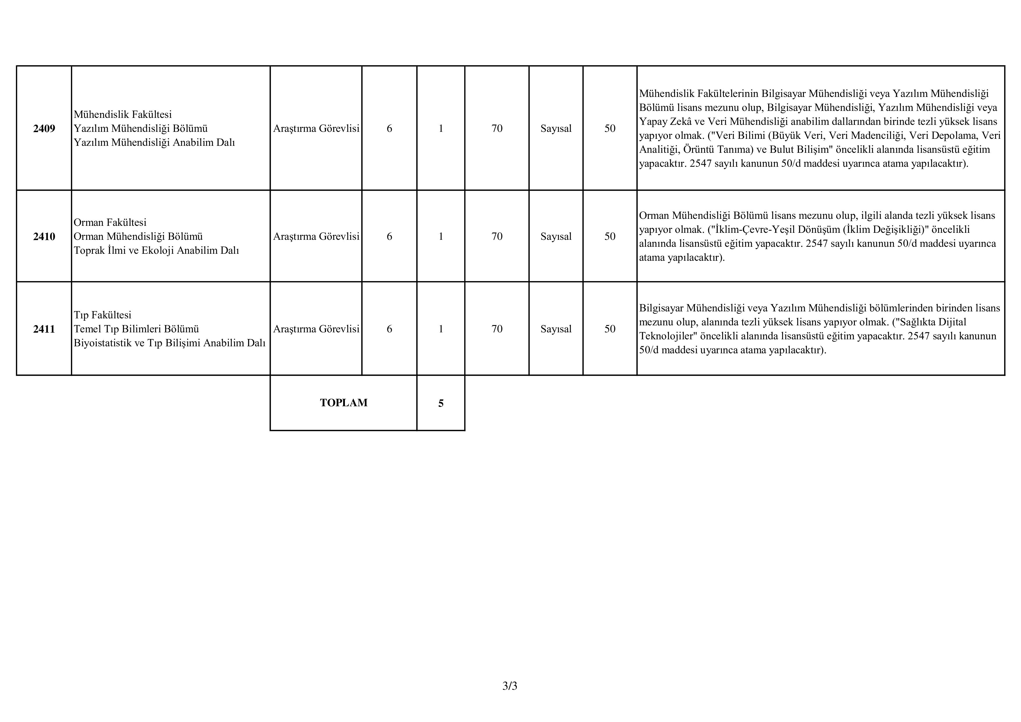 KARADENİZ TEKNİK ÜNİVERSİTESİ 26 ÖĞRETİM ÜYESİ ALACAK ( 31 Aralık - 14 Ocak) İlan İçeriği Sayfa 3