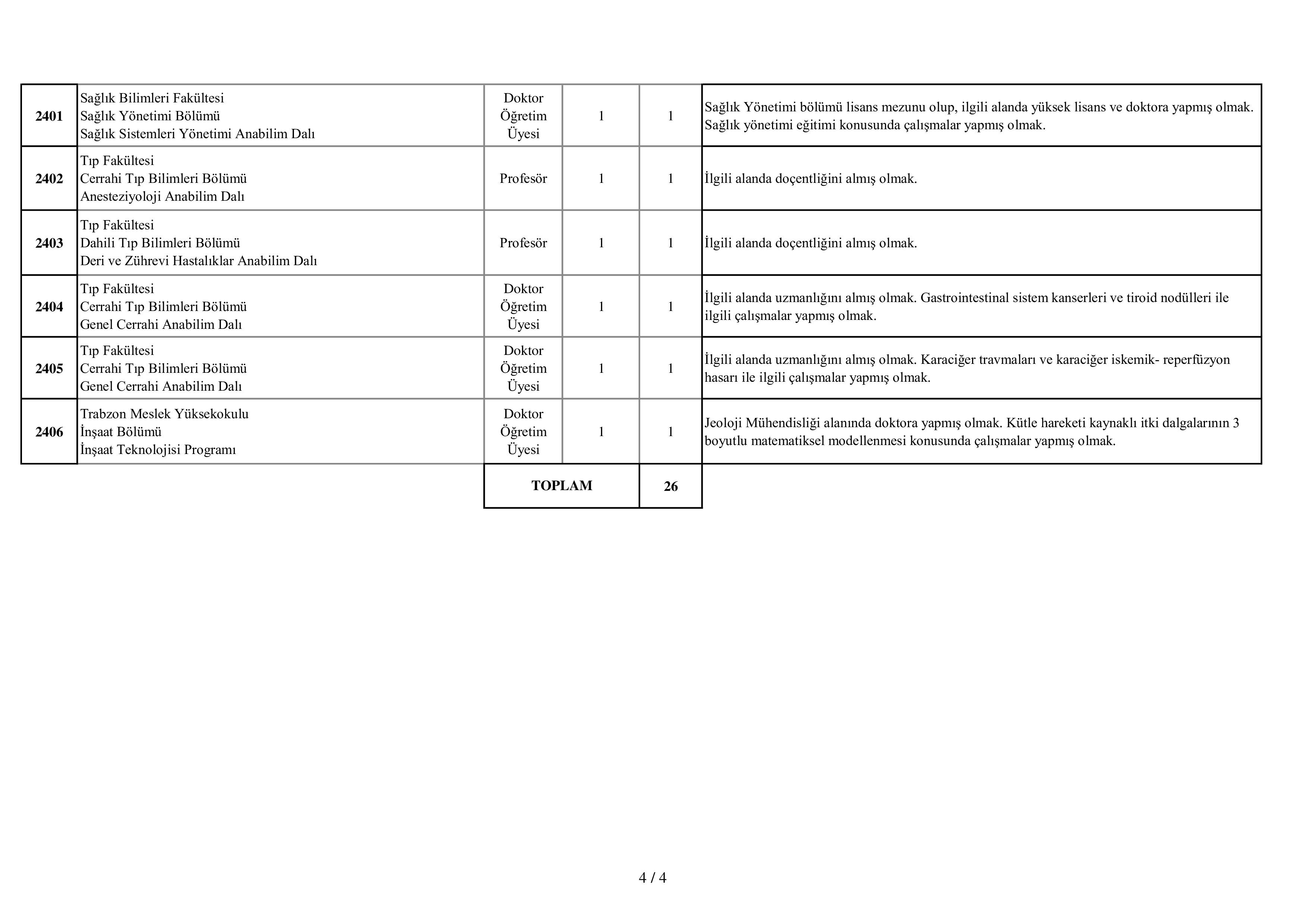 KARADENİZ TEKNİK ÜNİVERSİTESİ 26 ÖĞRETİM ÜYESİ ALACAK ( 31 Aralık - 14 Ocak) İlan İçeriği Sayfa 4