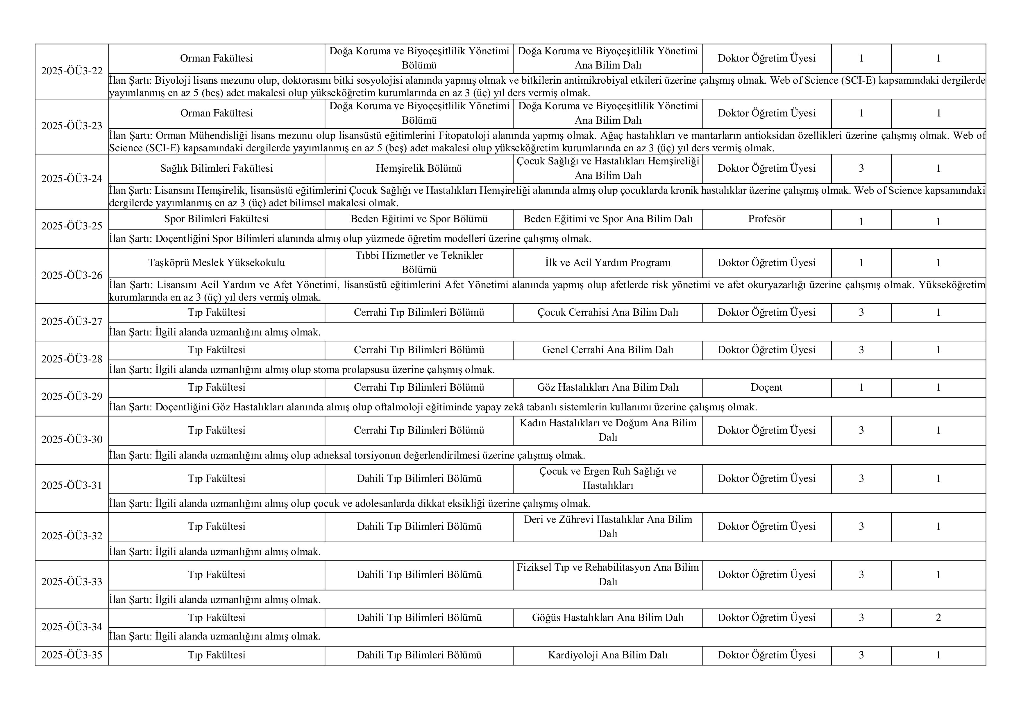 KASTAMONU ÜNİVERSİTESİ 51 ÖĞRETİM ELEMANI ALACAK ( 31 Aralık - 15 Ocak) İlan İçeriği Sayfa 3