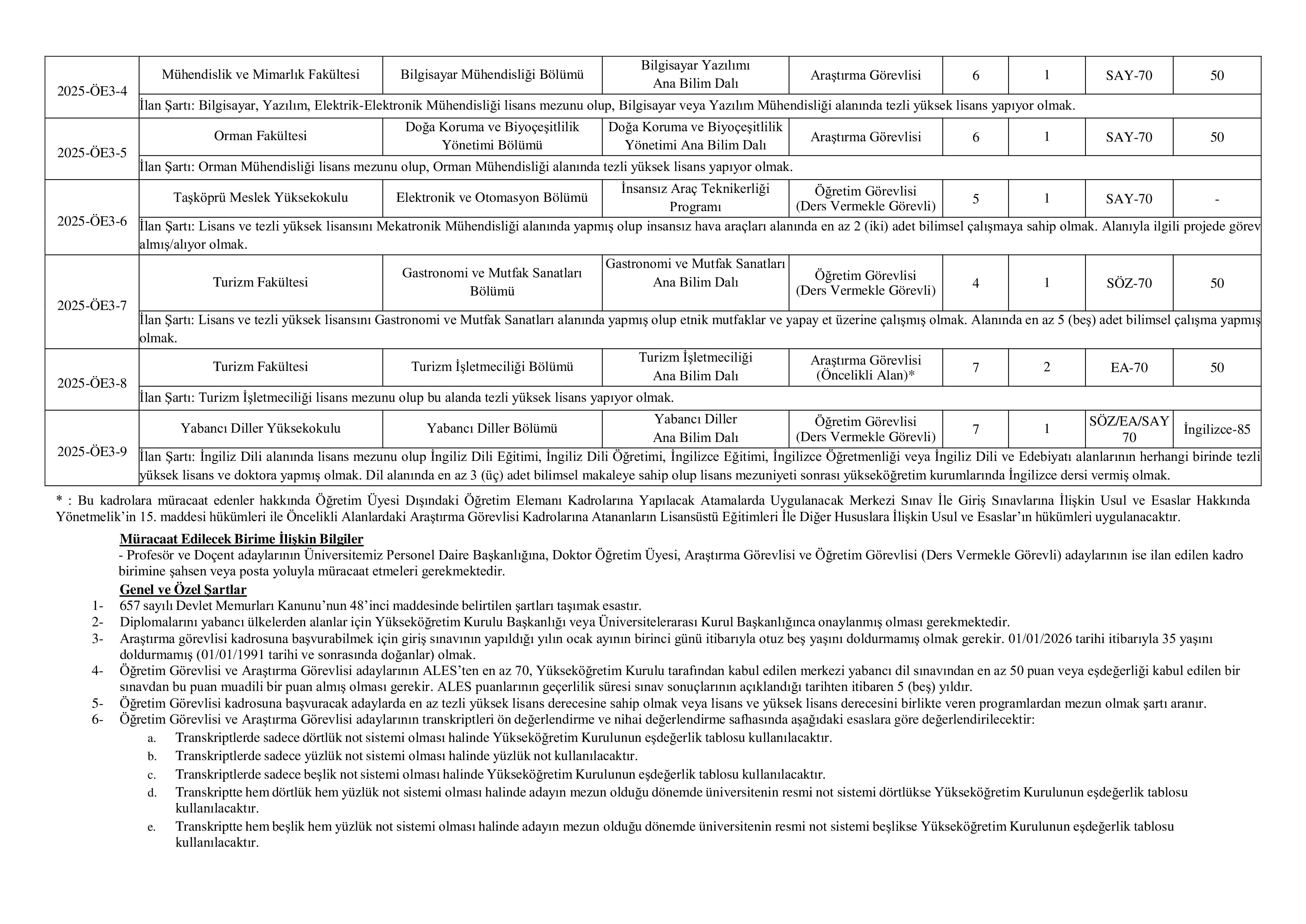 KASTAMONU ÜNİVERSİTESİ 51 ÖĞRETİM ELEMANI ALACAK ( 31 Aralık - 15 Ocak) İlan İçeriği Sayfa 5