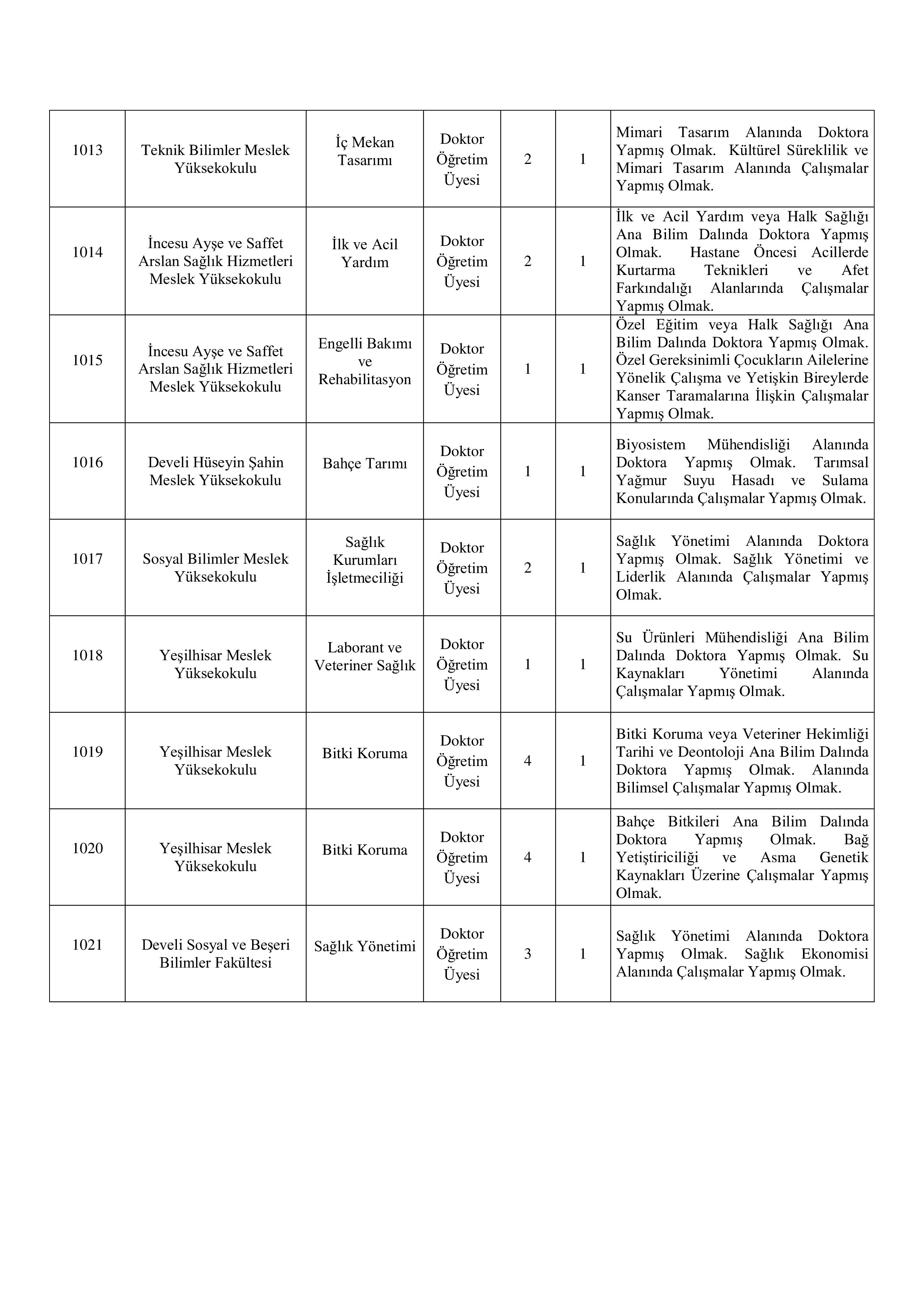 KAYSERİ ÜNİVERSİTESİ 21 ÖĞRETİM ÜYESİ ALACAK ( 31 Aralık - 14 Ocak) İlan İçeriği Sayfa 4