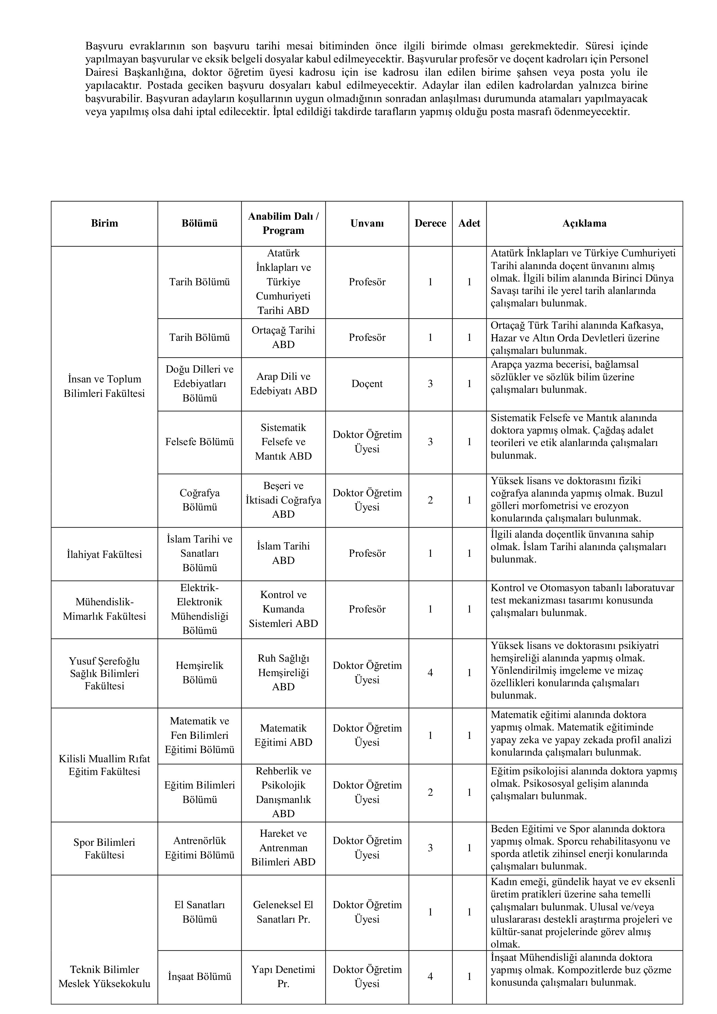 KİLİS 7 ARALIK ÜNİVERSİTESİ 12 ÖĞRETİM ELEMANI ALACAK ( 31 Aralık - 15 Ocak) İlan İçeriği Sayfa 2