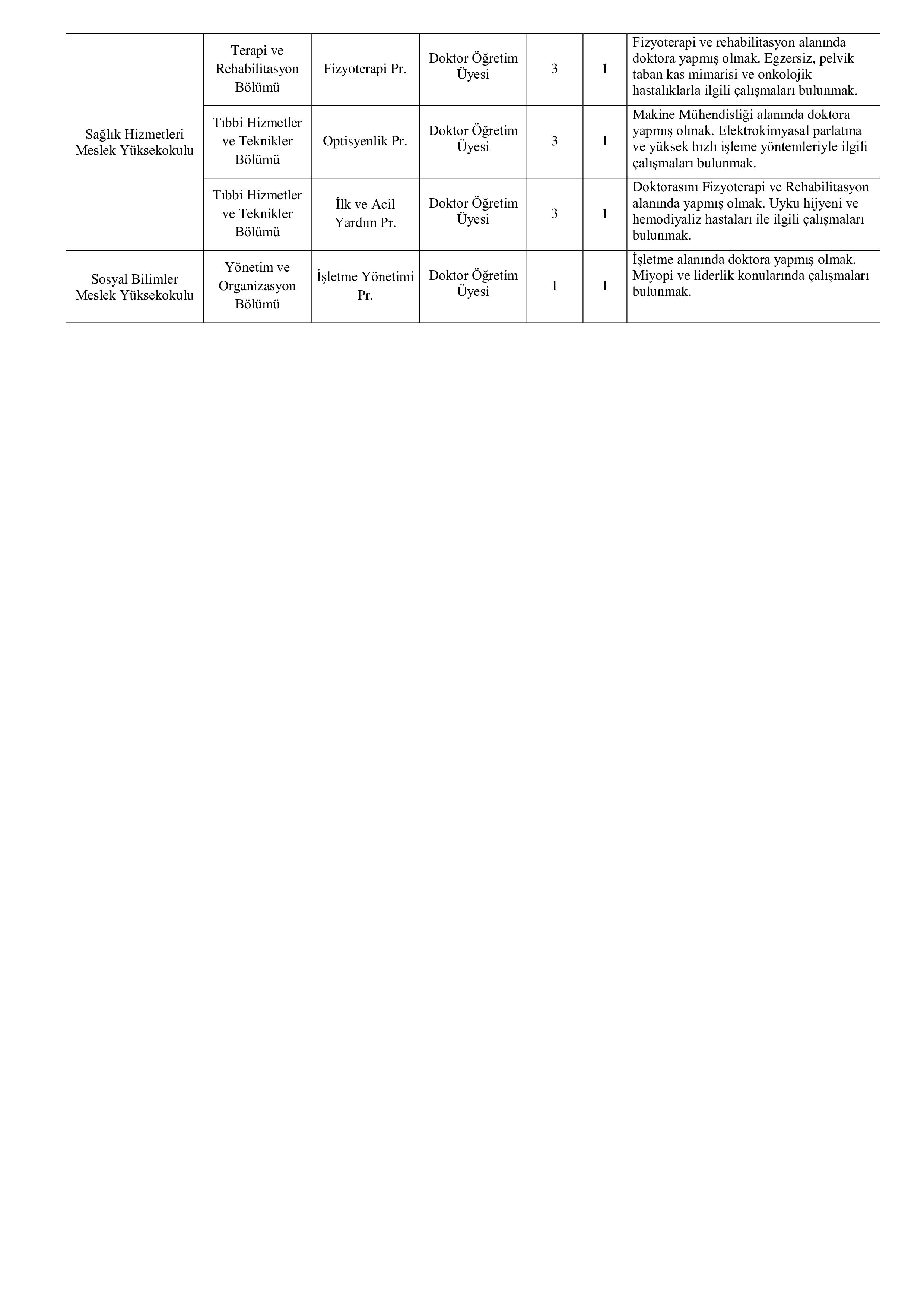 KİLİS 7 ARALIK ÜNİVERSİTESİ 12 ÖĞRETİM ELEMANI ALACAK ( 31 Aralık - 15 Ocak) İlan İçeriği Sayfa 3