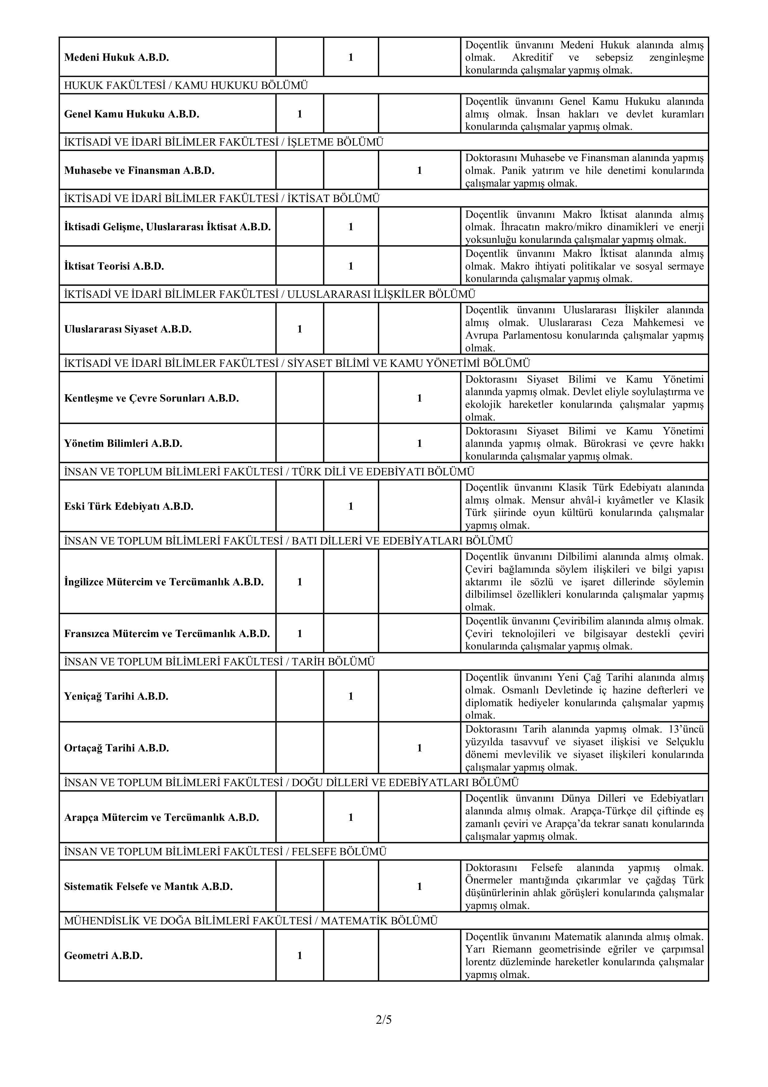 KIRIKKALE ÜNİVERSİTESİ 69 ÖĞRETİM ÜYESİ ALACAK ( 31 Aralık - 14 Ocak) İlan İçeriği Sayfa 2