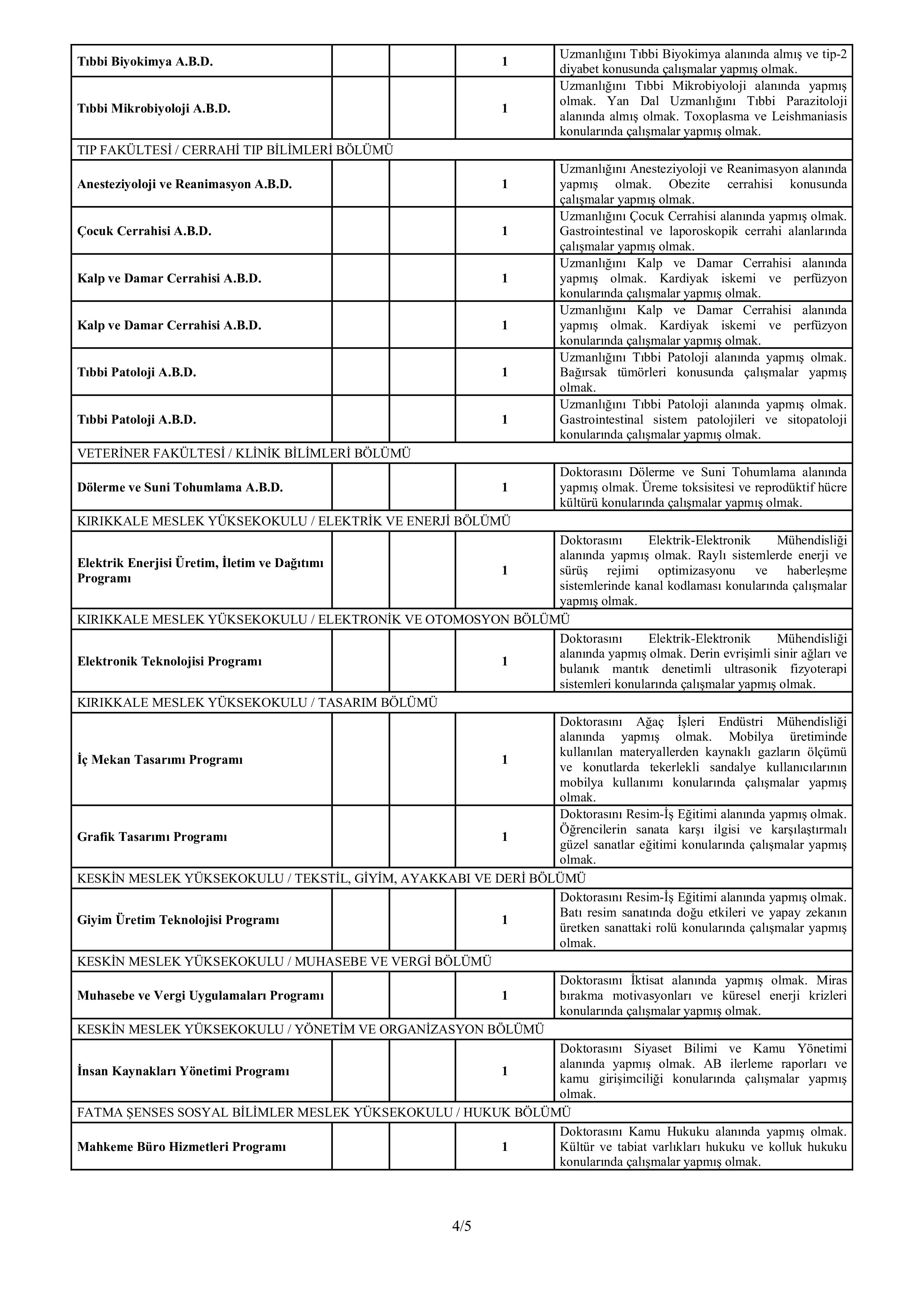 KIRIKKALE ÜNİVERSİTESİ 69 ÖĞRETİM ÜYESİ ALACAK ( 31 Aralık - 14 Ocak) İlan İçeriği Sayfa 4