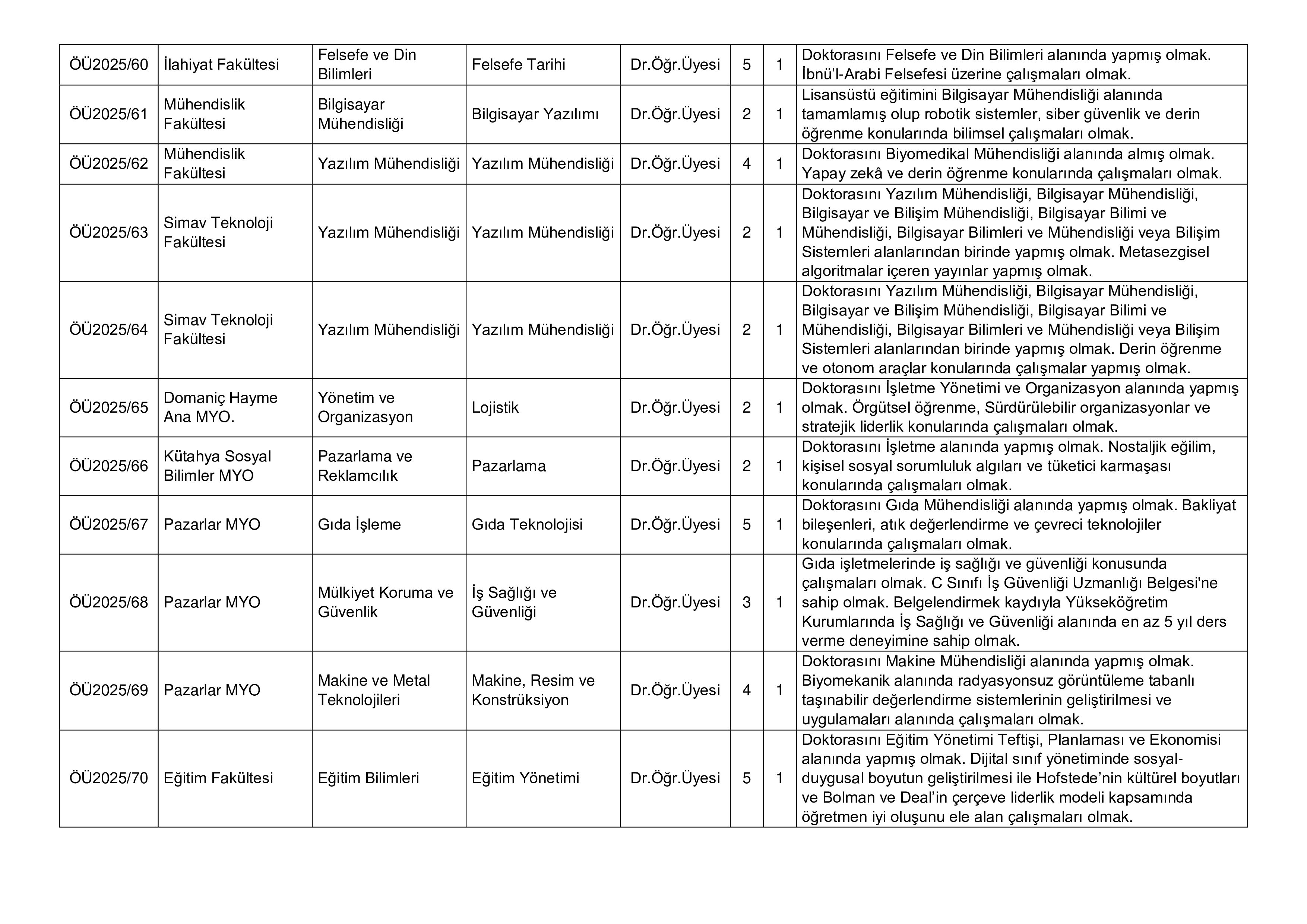 KÜTAHYA DUMLUPINAR ÜNİVERSİTESİ 27 ÖĞRETİM ÜYESİ ALACAK ( 31 Aralık - 14 Ocak) İlan İçeriği Sayfa 3