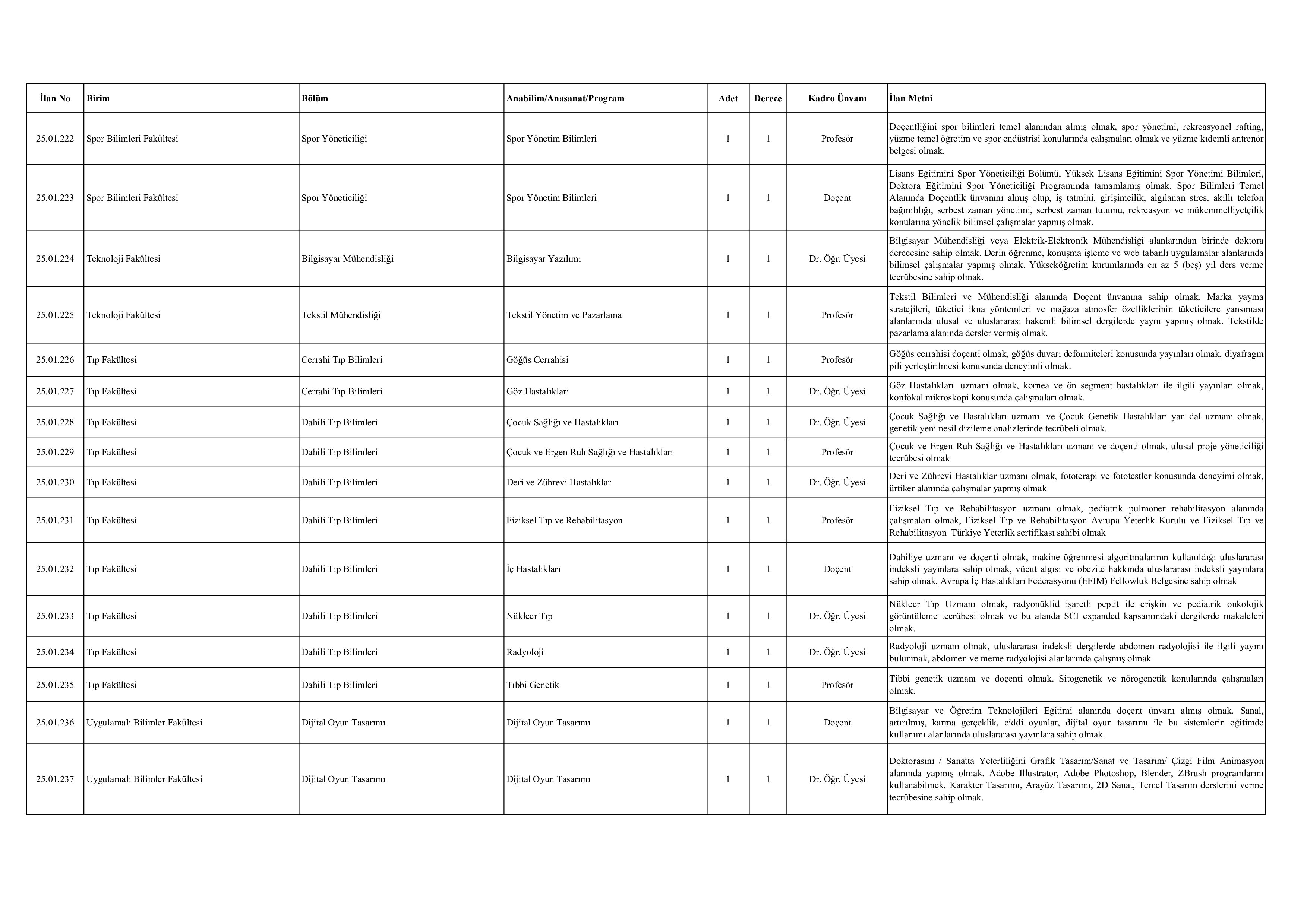 MARMARA ÜNİVERSİTESİ 53 ÖĞRETİM ÜYESİ ALACAK ( 2 Ocak - 16 Ocak) İlan İçeriği Sayfa 4