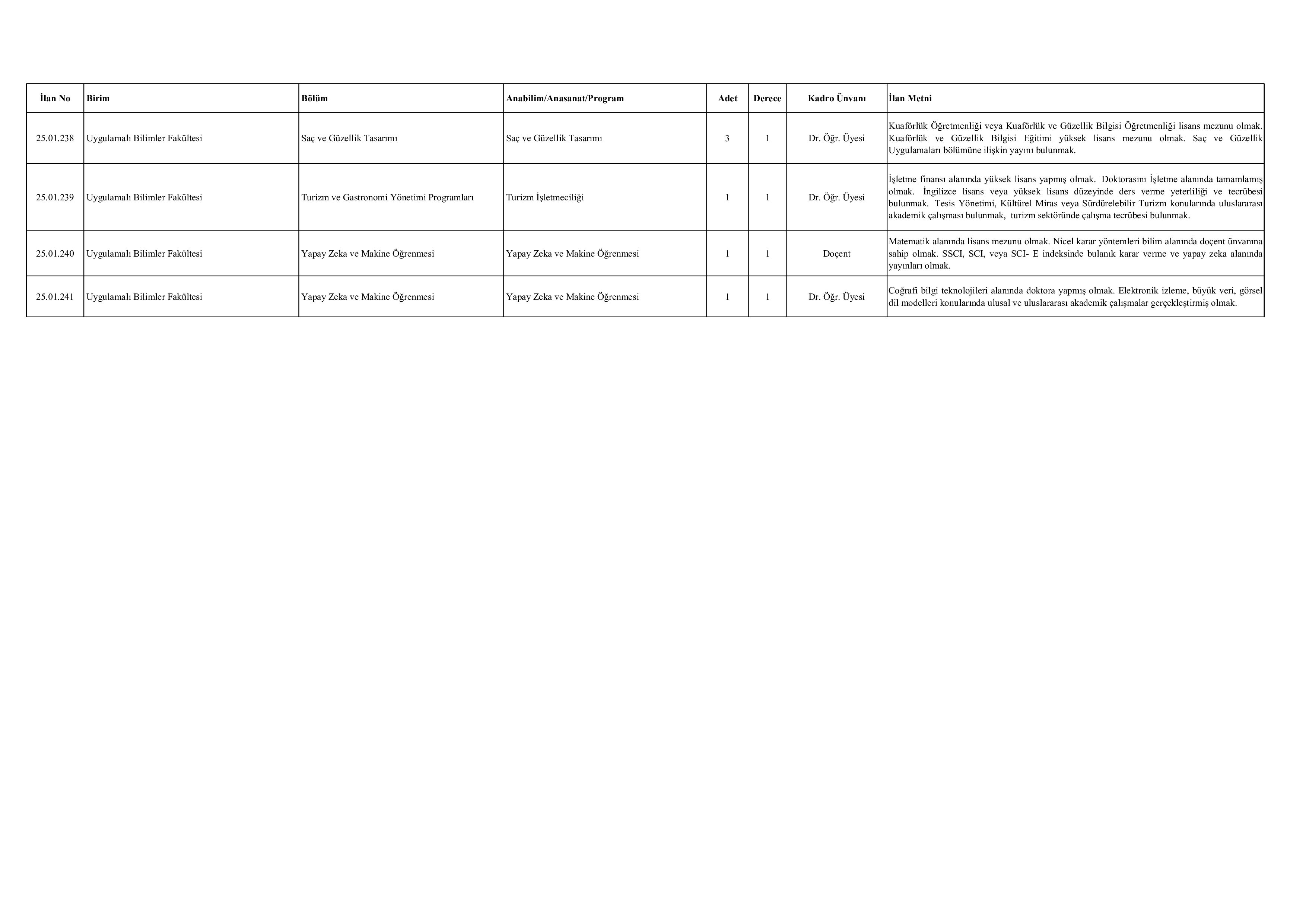 MARMARA ÜNİVERSİTESİ 53 ÖĞRETİM ÜYESİ ALACAK ( 2 Ocak - 16 Ocak) İlan İçeriği Sayfa 5