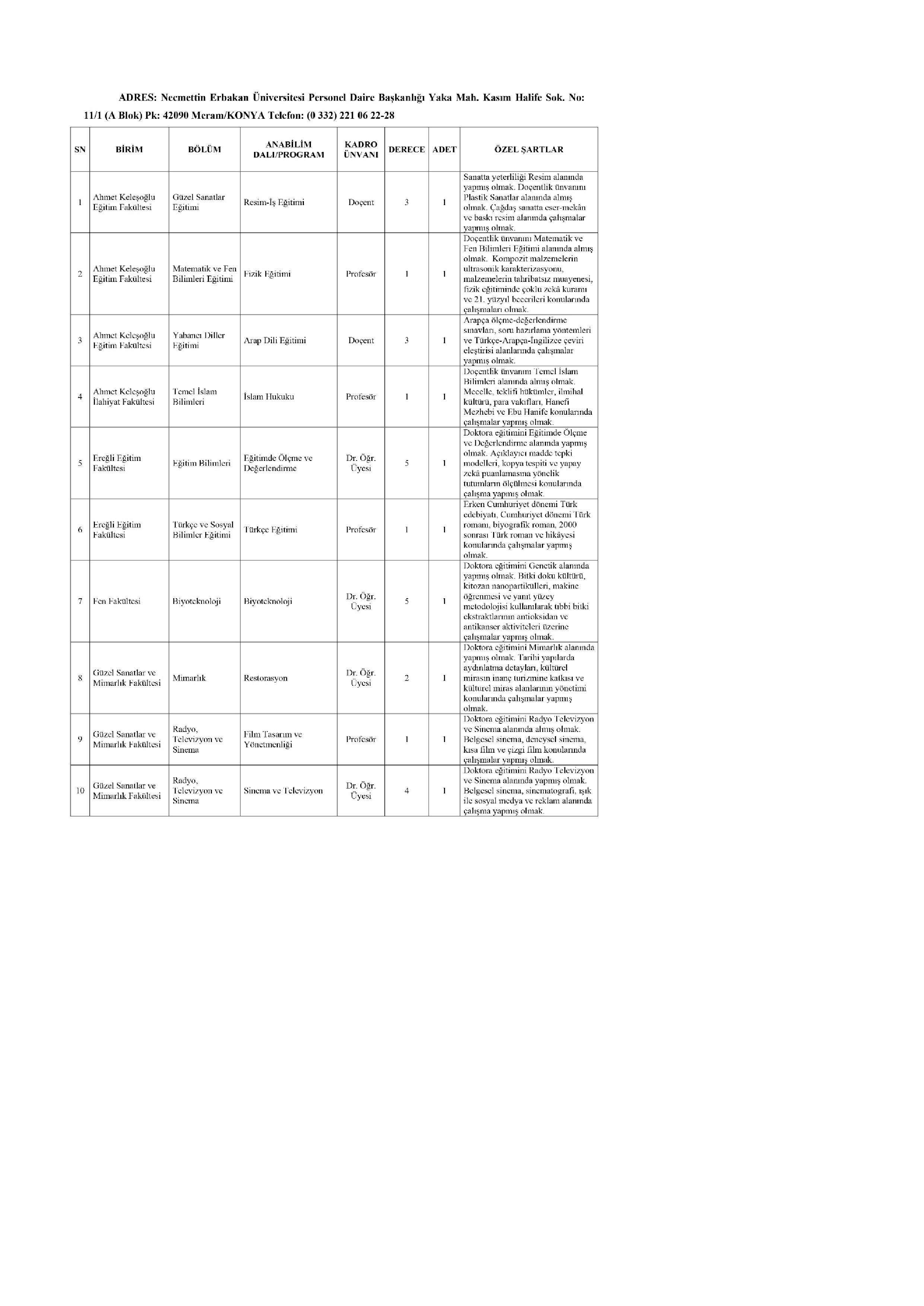 NECMETTİN ERBAKAN ÜNİVERSİTESİ 36 ÖĞRETİM ÜYESİ ALACAK ( 31 Aralık - 16 Ocak) İlan İçeriği Sayfa 2