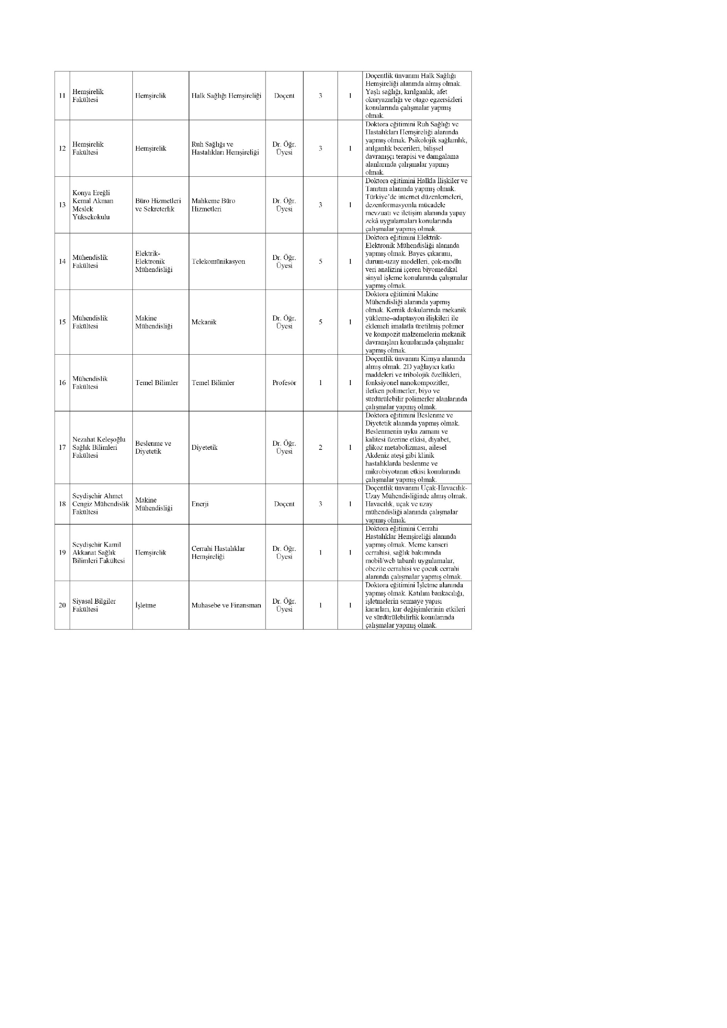 NECMETTİN ERBAKAN ÜNİVERSİTESİ 36 ÖĞRETİM ÜYESİ ALACAK ( 31 Aralık - 16 Ocak) İlan İçeriği Sayfa 3