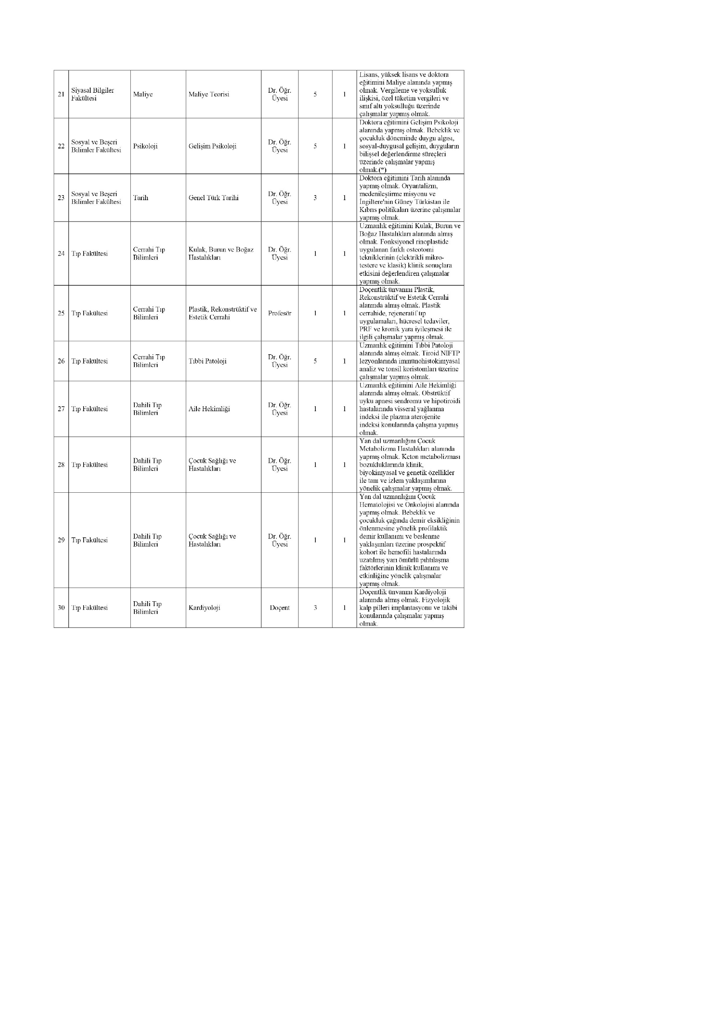 NECMETTİN ERBAKAN ÜNİVERSİTESİ 36 ÖĞRETİM ÜYESİ ALACAK ( 31 Aralık - 16 Ocak) İlan İçeriği Sayfa 4