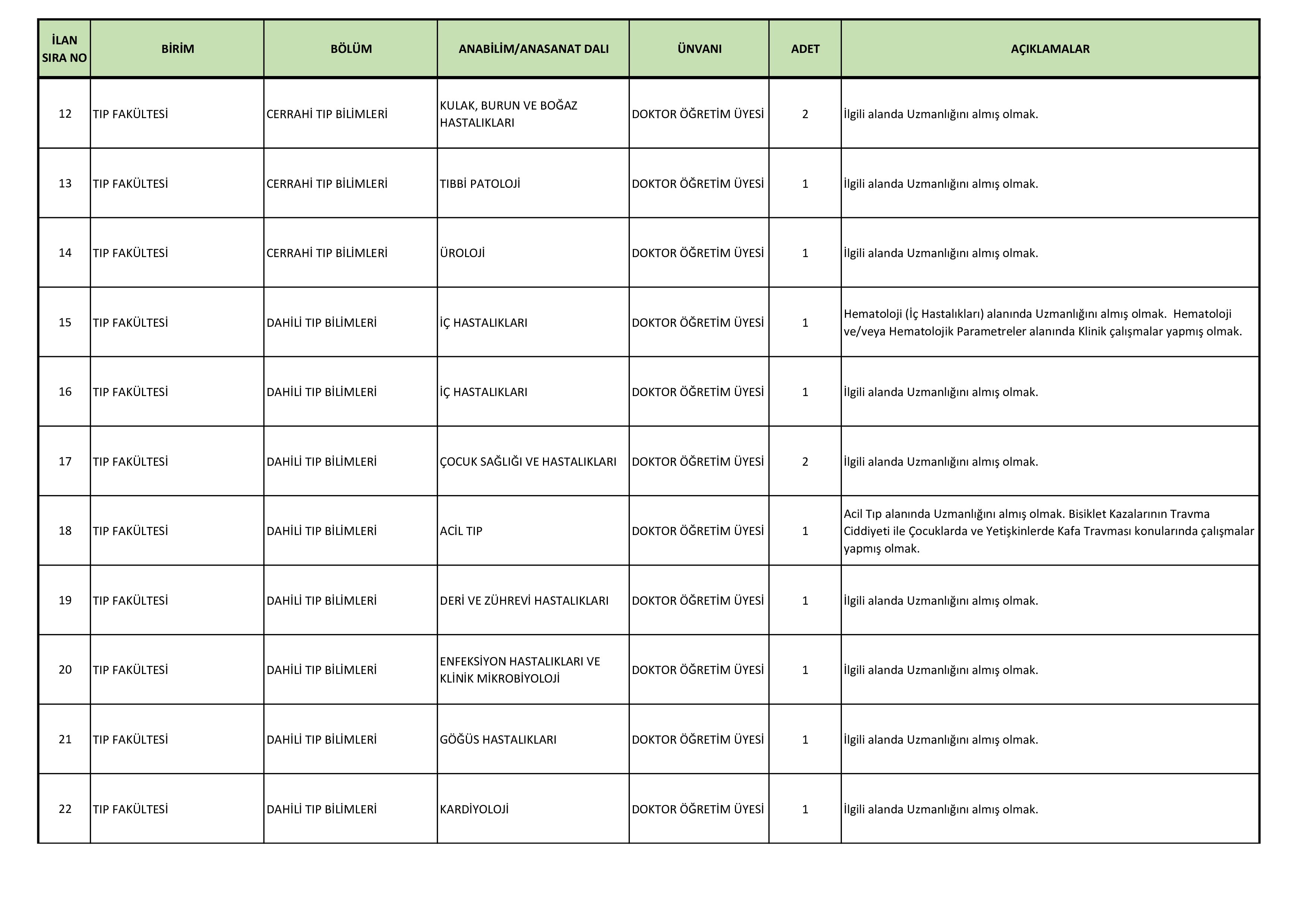 NİĞDE ÖMER HALİSDEMİR ÜNİVERSİTESİ 29 ÖĞRETİM ÜYESİ ALACAK ( 31 Aralık - 16 Ocak) İlan İçeriği Sayfa 3