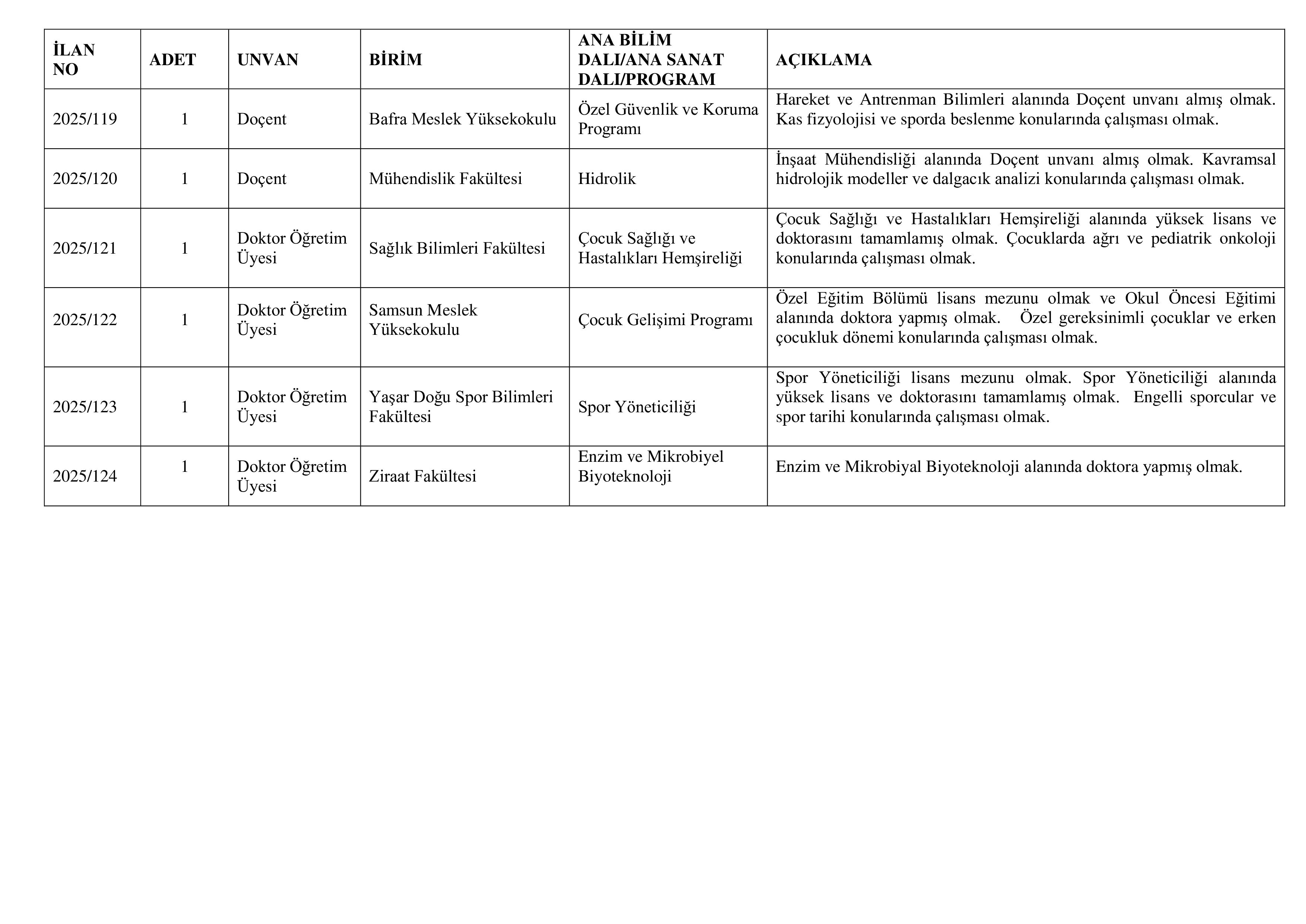 ONDOKUZ MAYIS ÜNİVERSİTESİ 6 ÖĞRETİM ÜYESİ ALACAK ( 31 Aralık - 14 Ocak) İlan İçeriği Sayfa 2