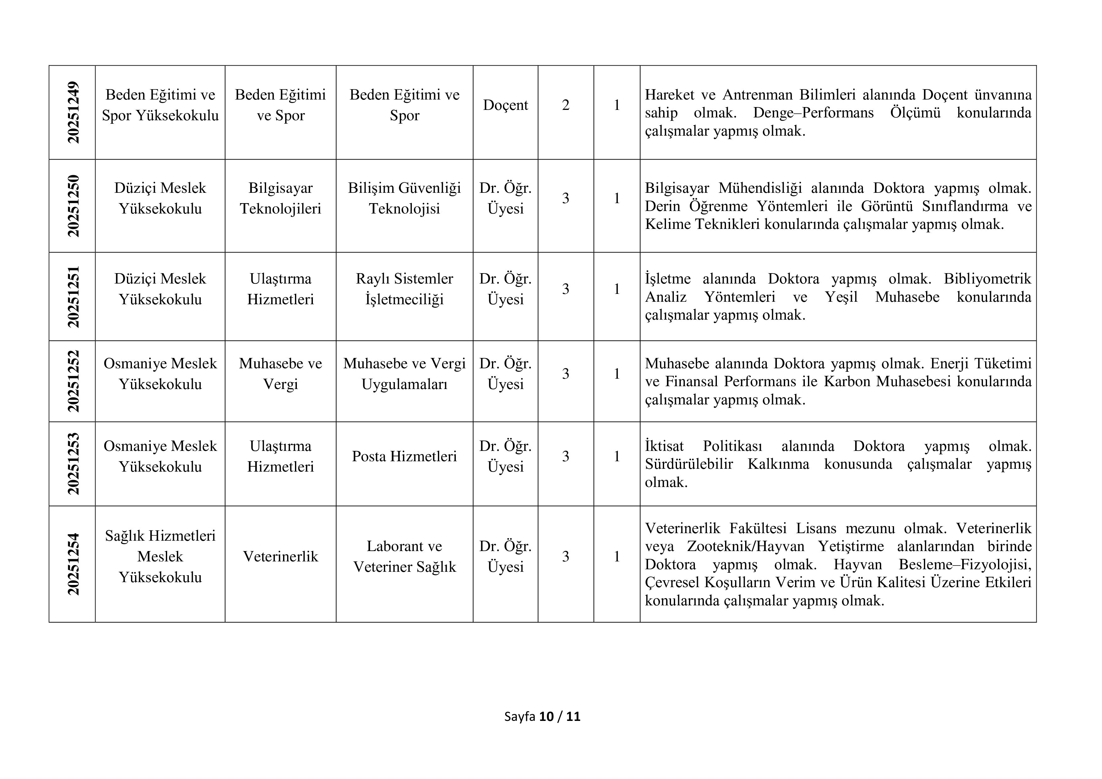 OSMANİYE KORKUT ATA ÜNİVERSİTESİ 56 ÖĞRETİM ÜYESİ ALACAK ( 31 Aralık - 15 Ocak) İlan İçeriği Sayfa 10