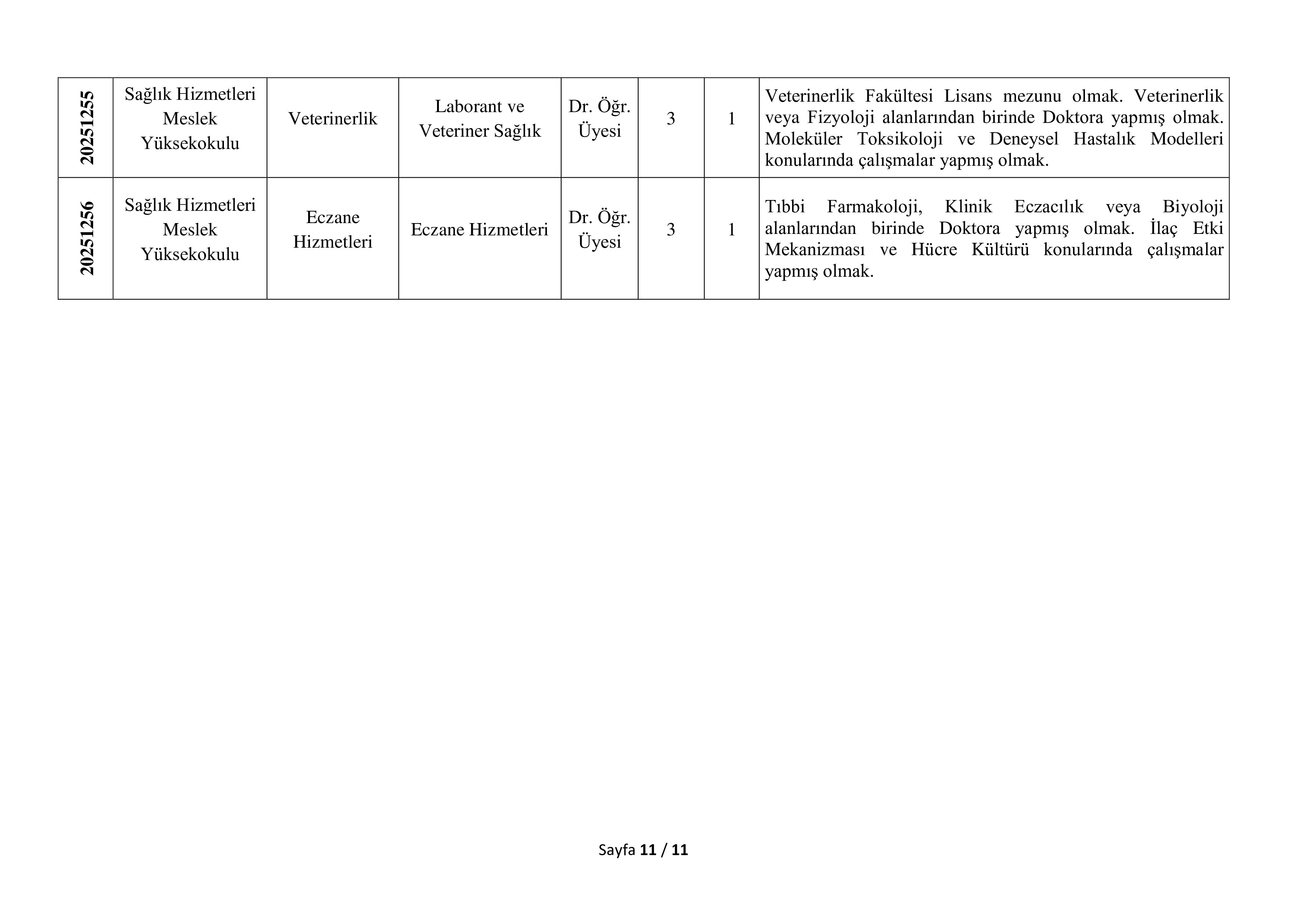 OSMANİYE KORKUT ATA ÜNİVERSİTESİ 56 ÖĞRETİM ÜYESİ ALACAK ( 31 Aralık - 15 Ocak) İlan İçeriği Sayfa 11