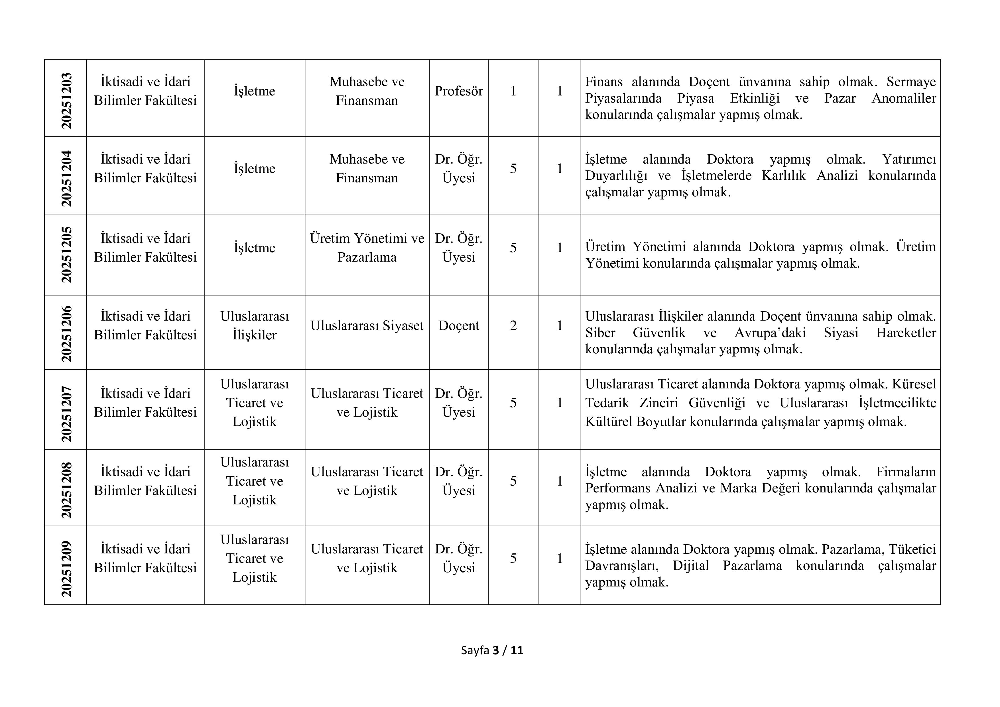 OSMANİYE KORKUT ATA ÜNİVERSİTESİ 56 ÖĞRETİM ÜYESİ ALACAK ( 31 Aralık - 15 Ocak) İlan İçeriği Sayfa 3