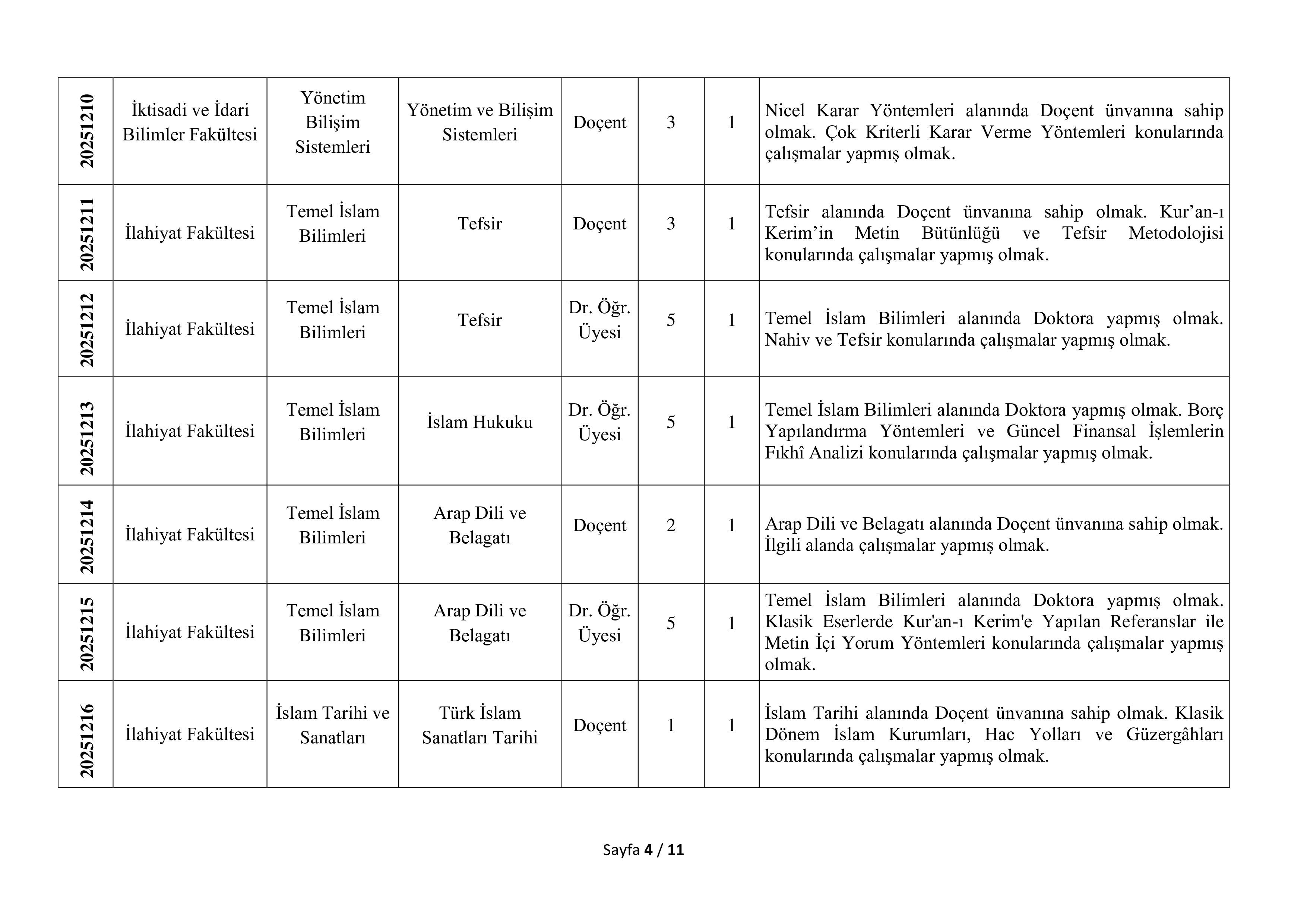 OSMANİYE KORKUT ATA ÜNİVERSİTESİ 56 ÖĞRETİM ÜYESİ ALACAK ( 31 Aralık - 15 Ocak) İlan İçeriği Sayfa 4