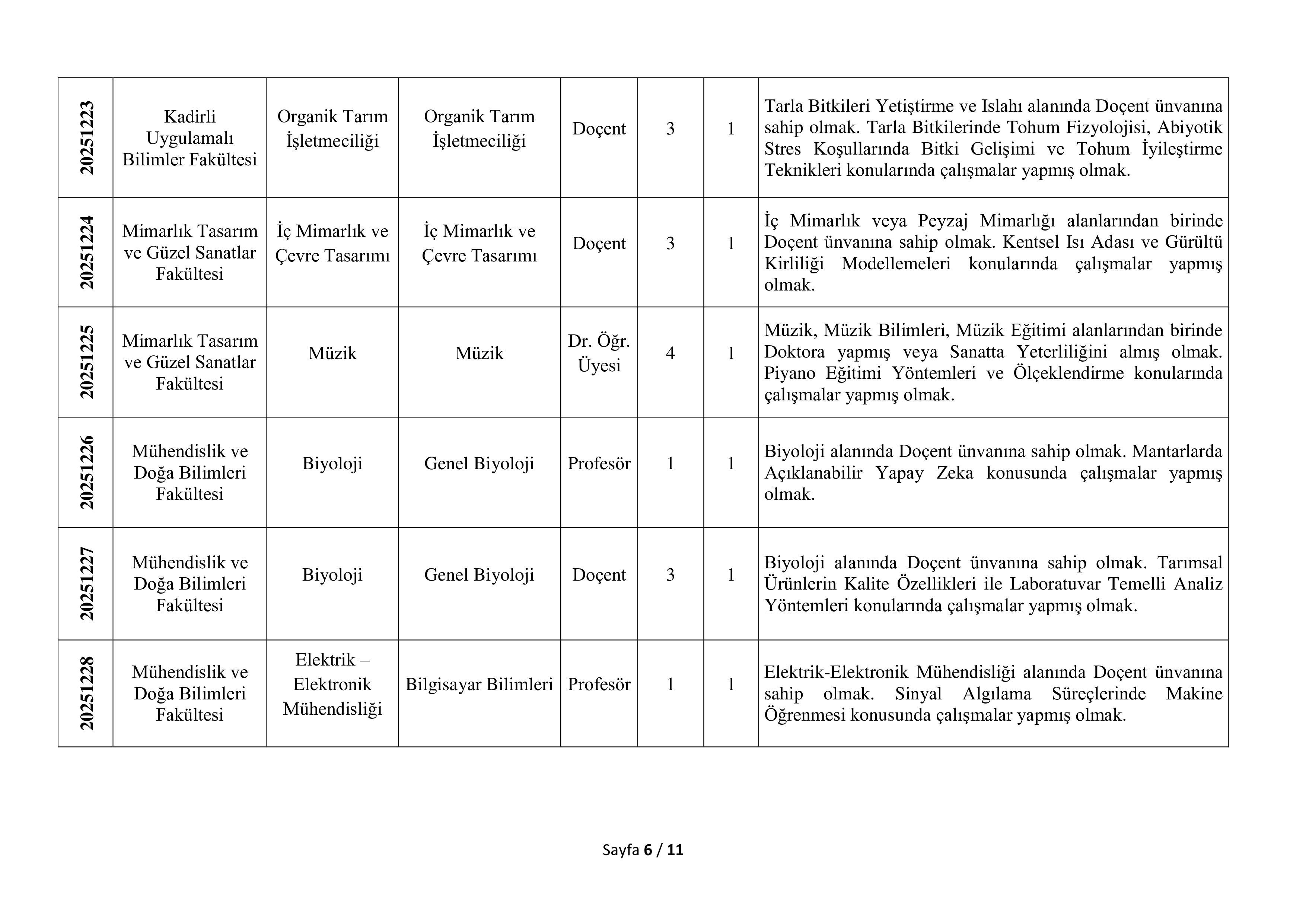 OSMANİYE KORKUT ATA ÜNİVERSİTESİ 56 ÖĞRETİM ÜYESİ ALACAK ( 31 Aralık - 15 Ocak) İlan İçeriği Sayfa 6