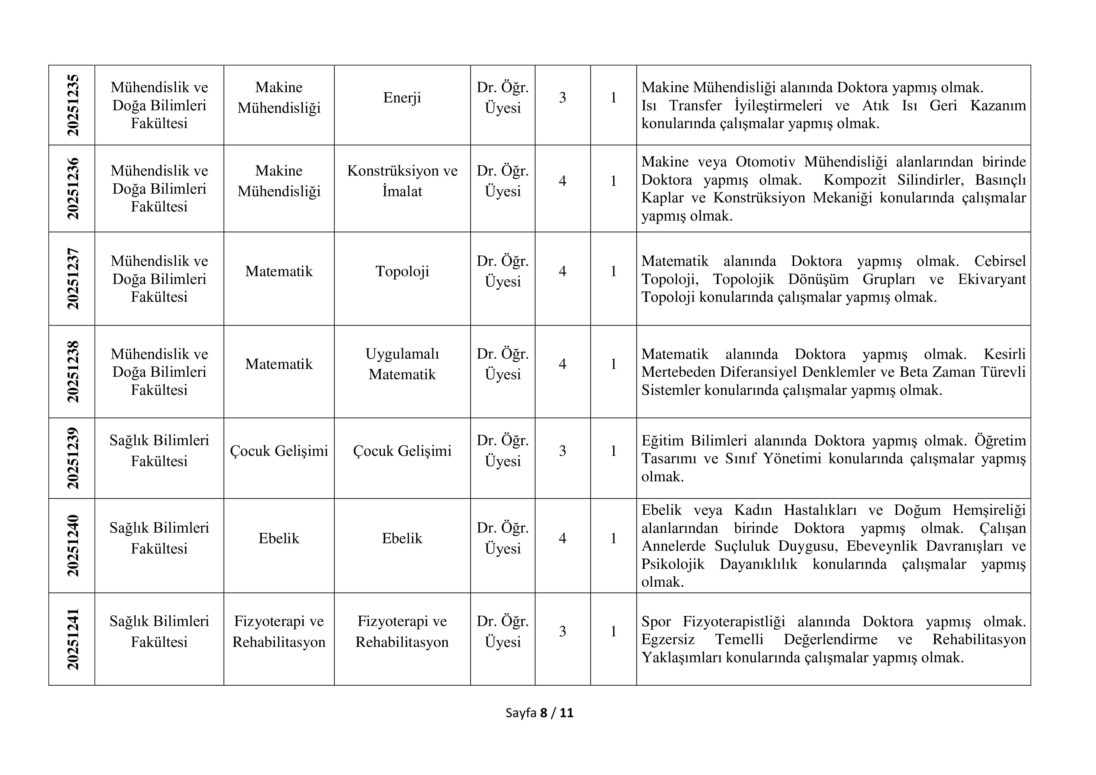 OSMANİYE KORKUT ATA ÜNİVERSİTESİ 56 ÖĞRETİM ÜYESİ ALACAK ( 31 Aralık - 15 Ocak) İlan İçeriği Sayfa 8