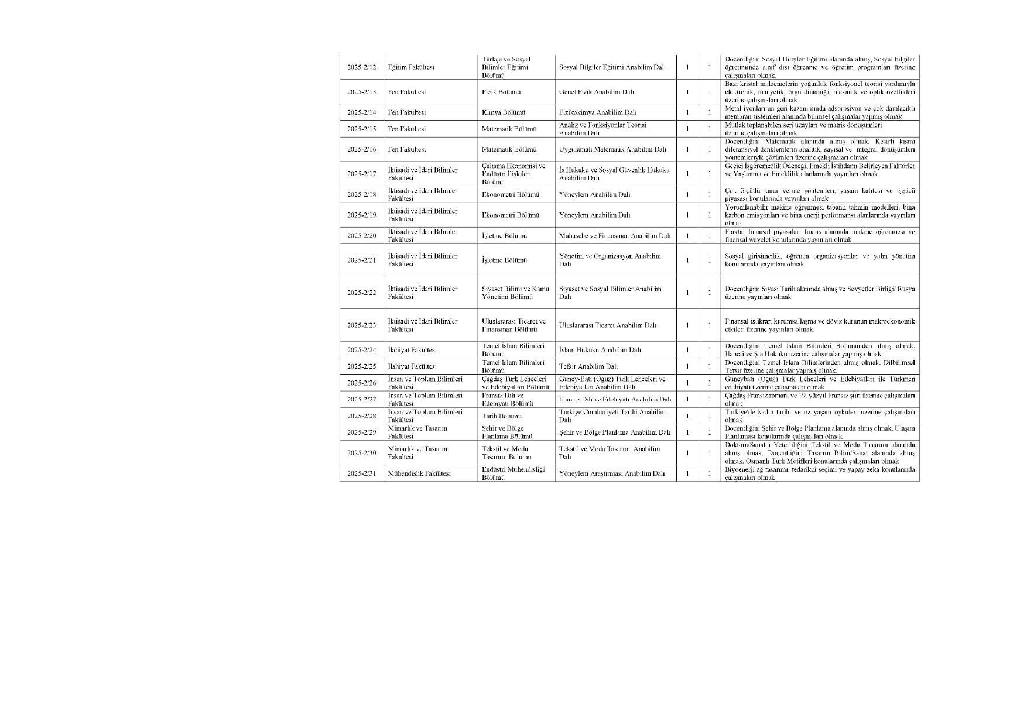 PAMUKKALE ÜNİVERSİTESİ 118 ÖĞRETİM ÜYESİ ALACAK ( 31 Aralık - 14 Ocak) İlan İçeriği Sayfa 2